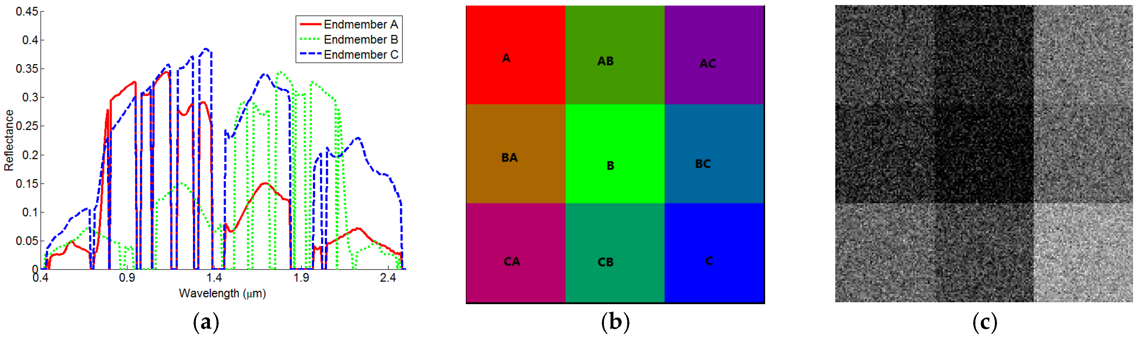 Remotesensing 09 00592 g007 550