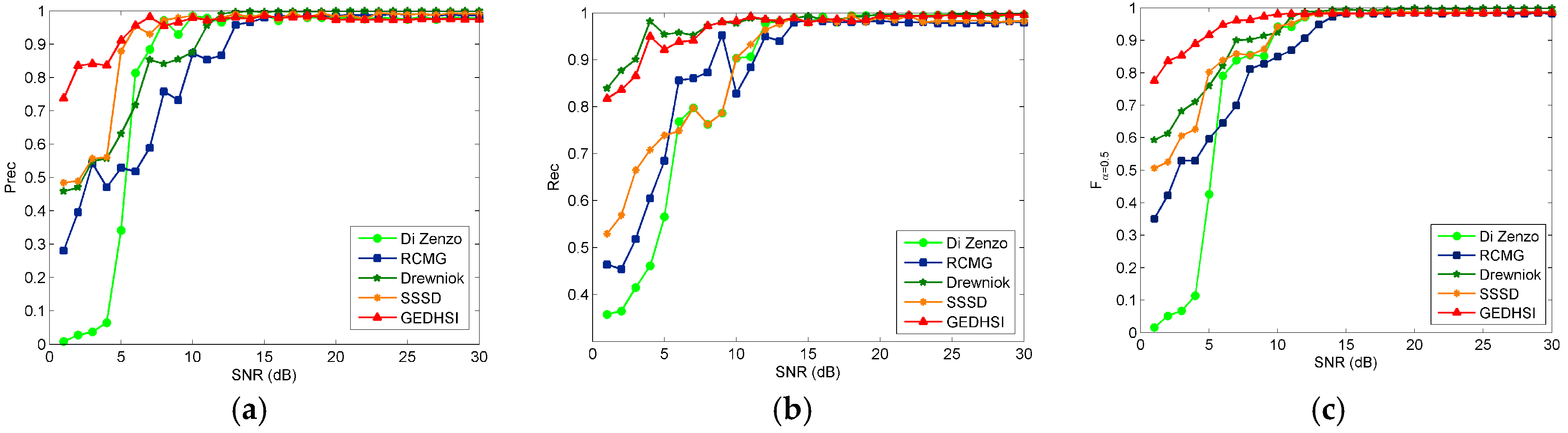 Remotesensing 09 00592 g009 550