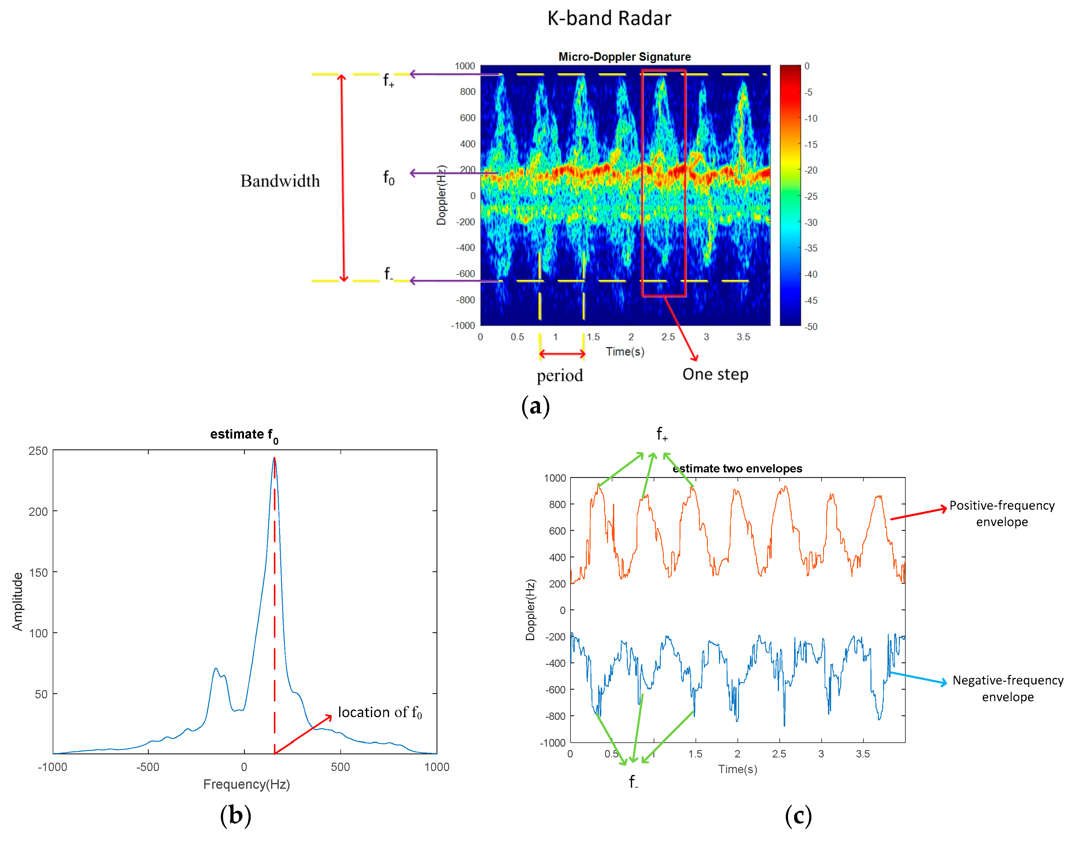 Remotesensing 09 00594 g003