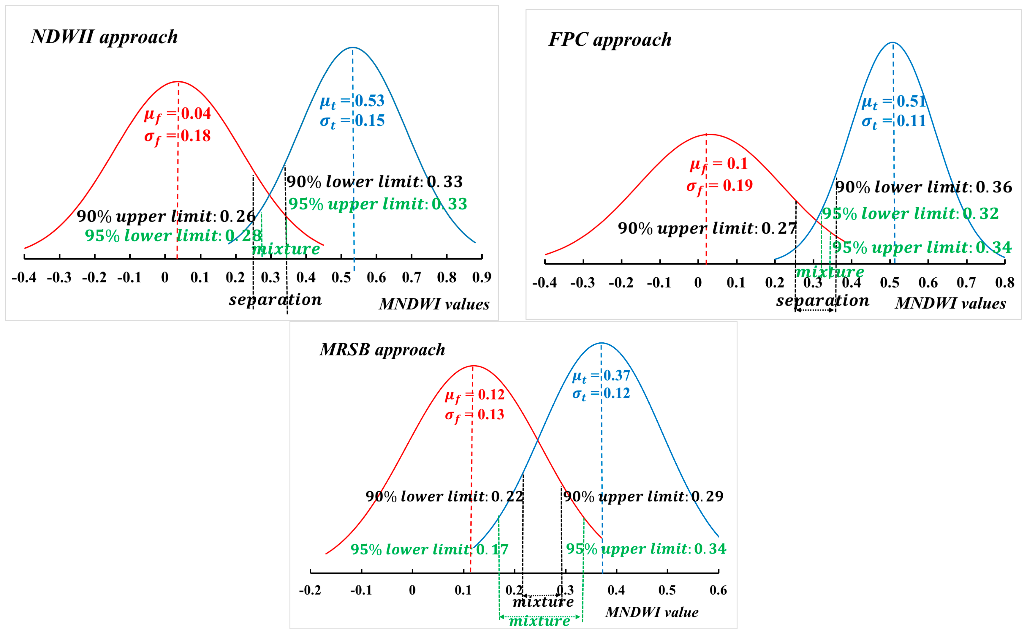 Remotesensing 09 00596 g007