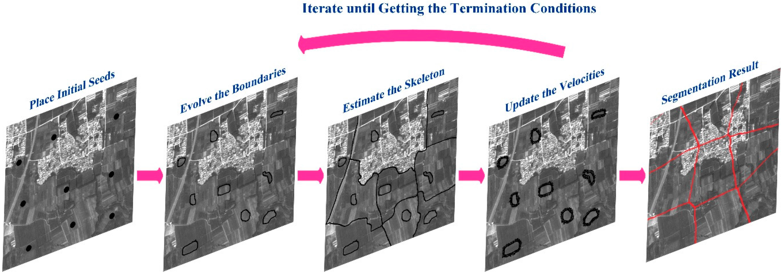 Remotesensing 09 00597 g002 550