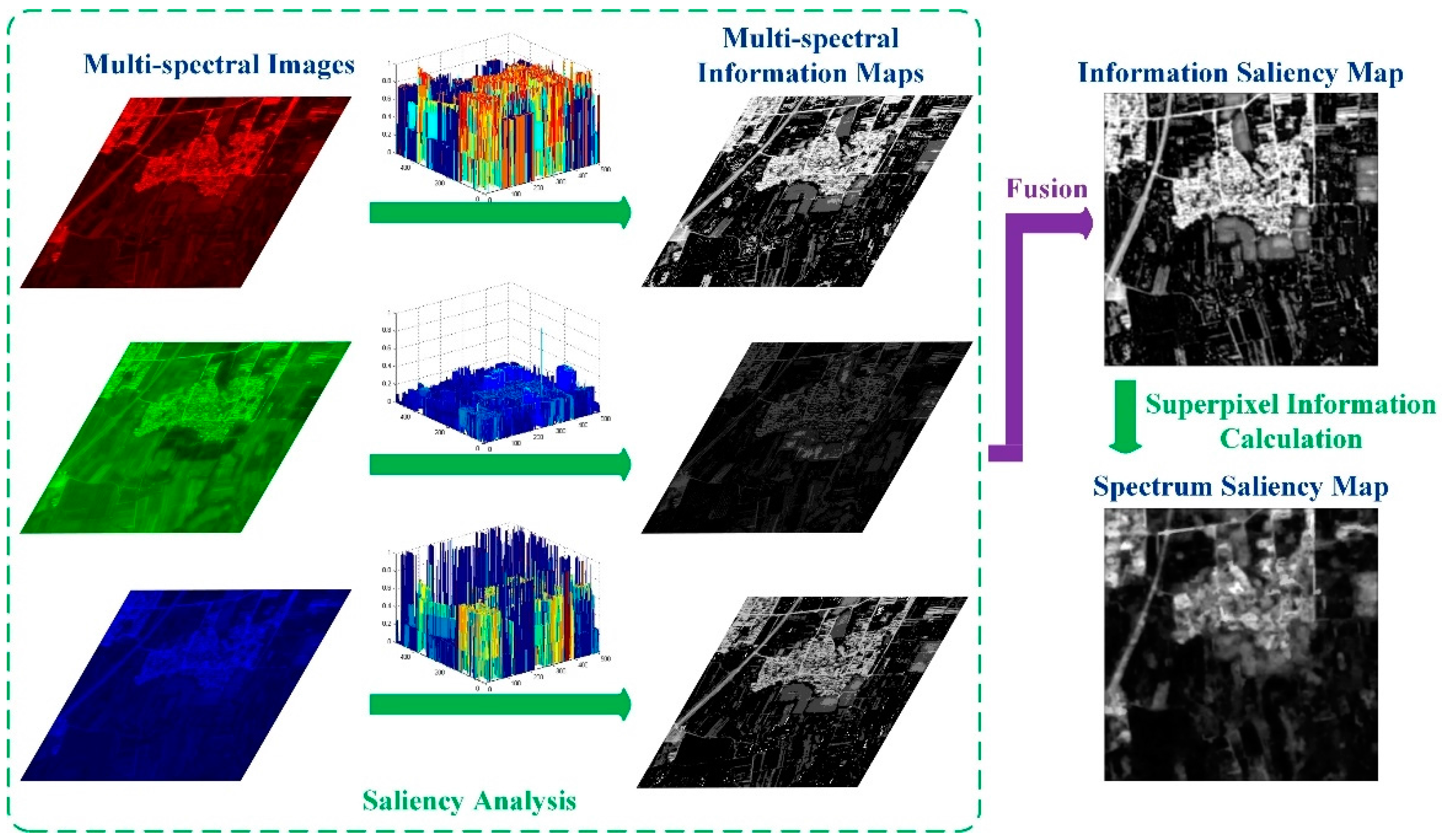 Remotesensing 09 00597 g004 550