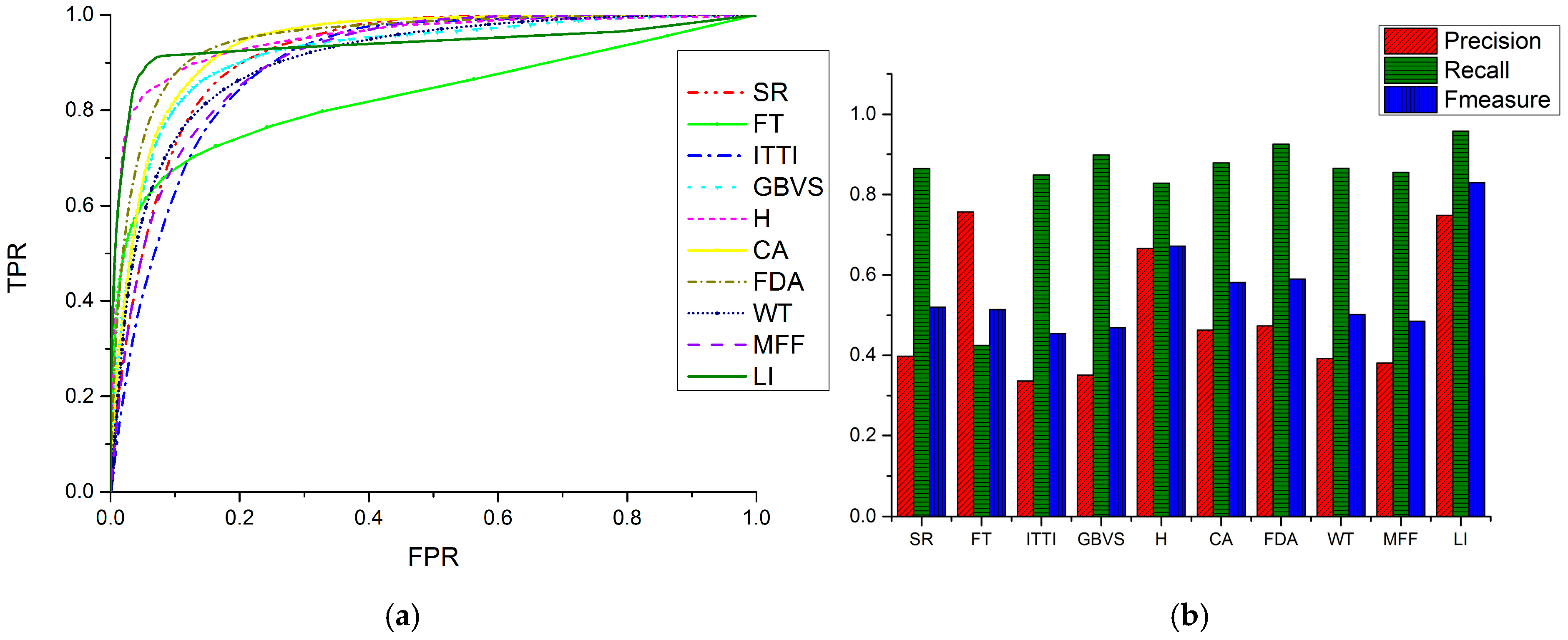 Remotesensing 09 00597 g009 550