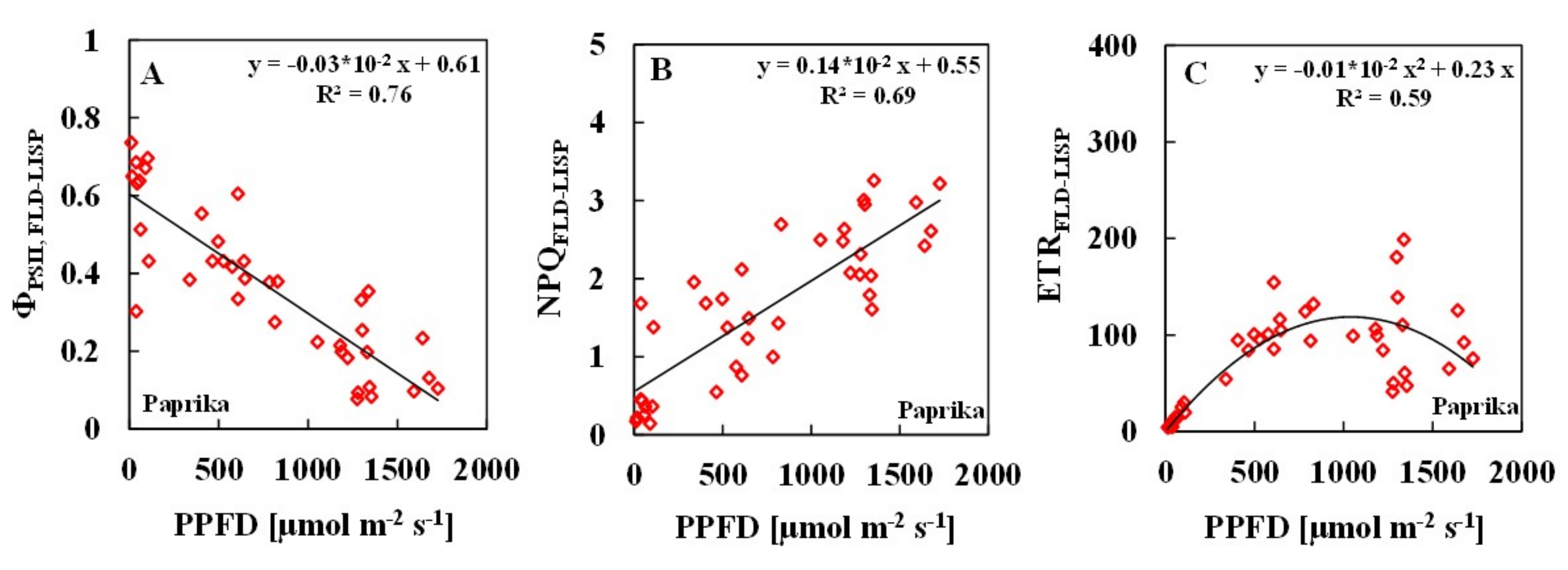 Remotesensing 09 00599 g004 550