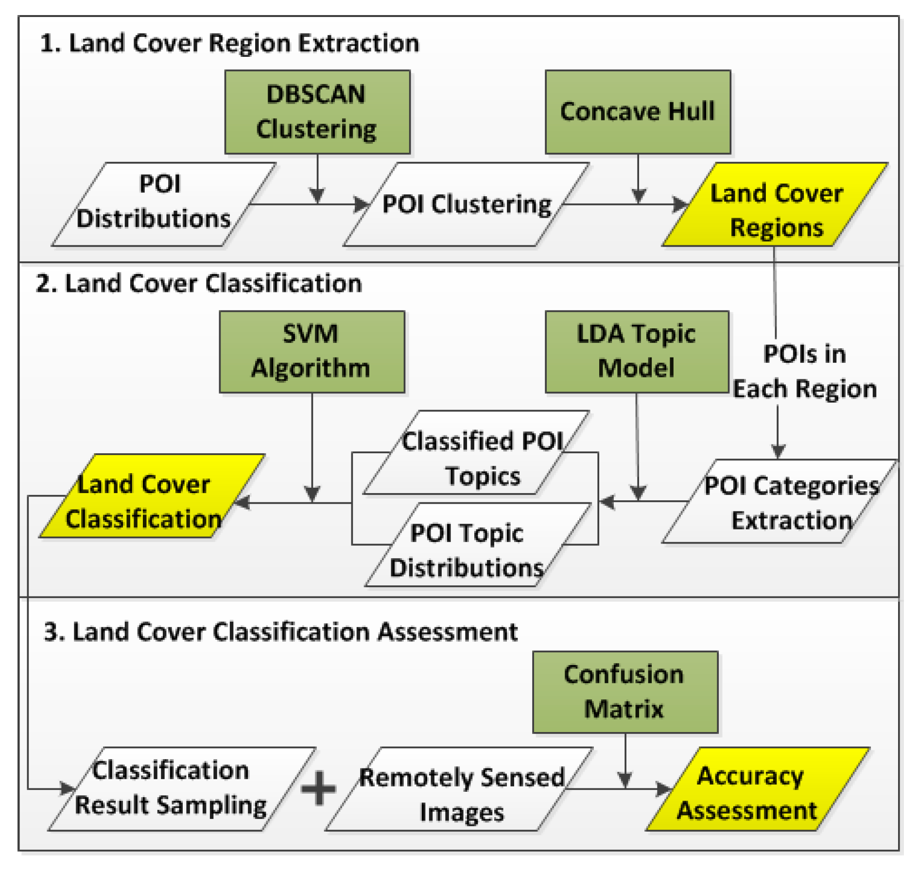 Remotesensing 09 00602 g003 550
