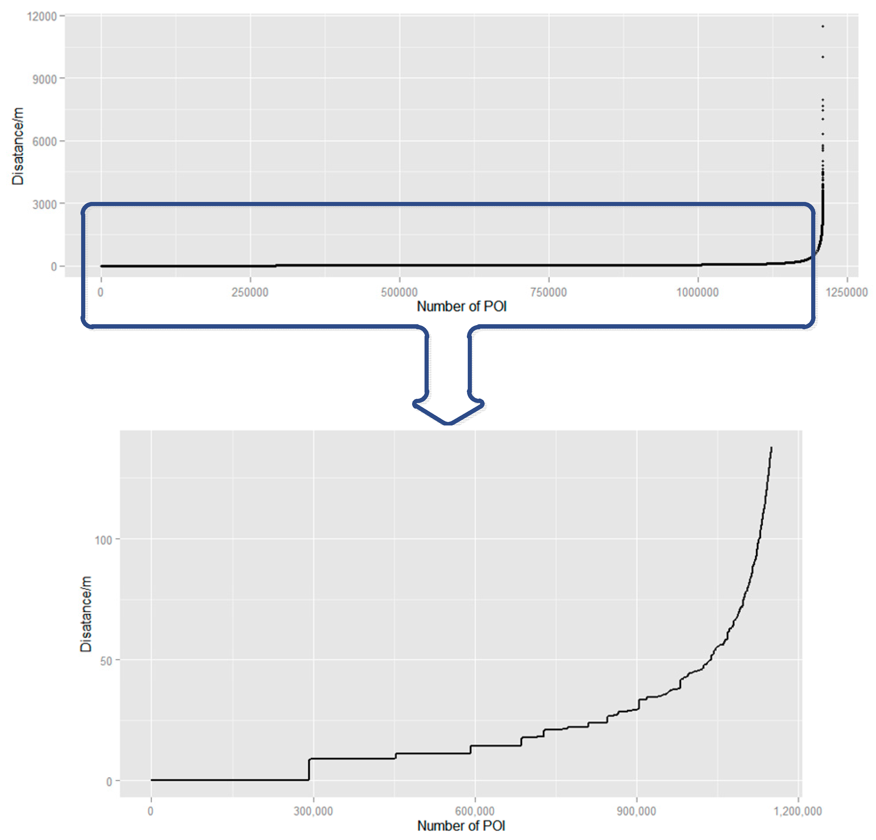 Remotesensing 09 00602 g004 550