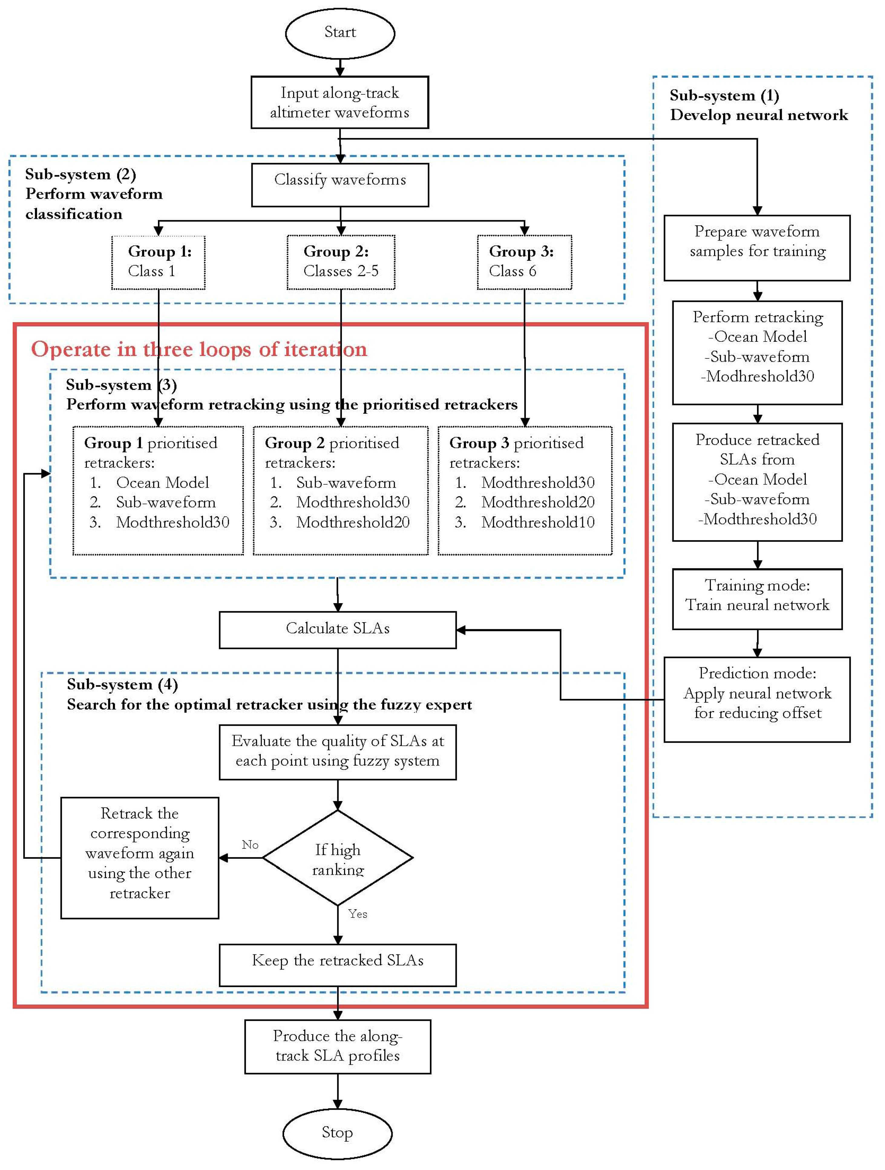 Remotesensing 09 00603 g002 550
