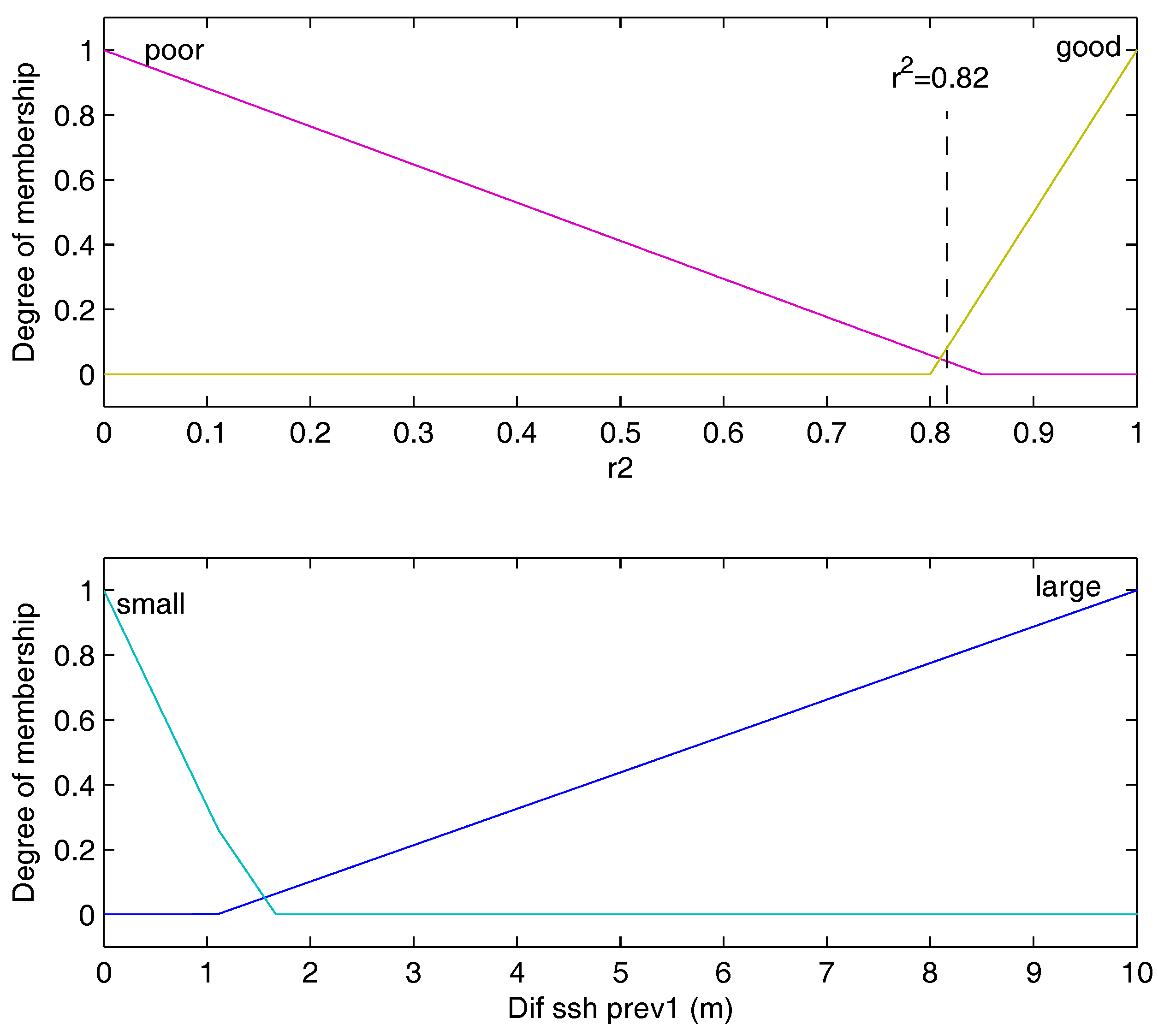 Remotesensing 09 00603 g003 550