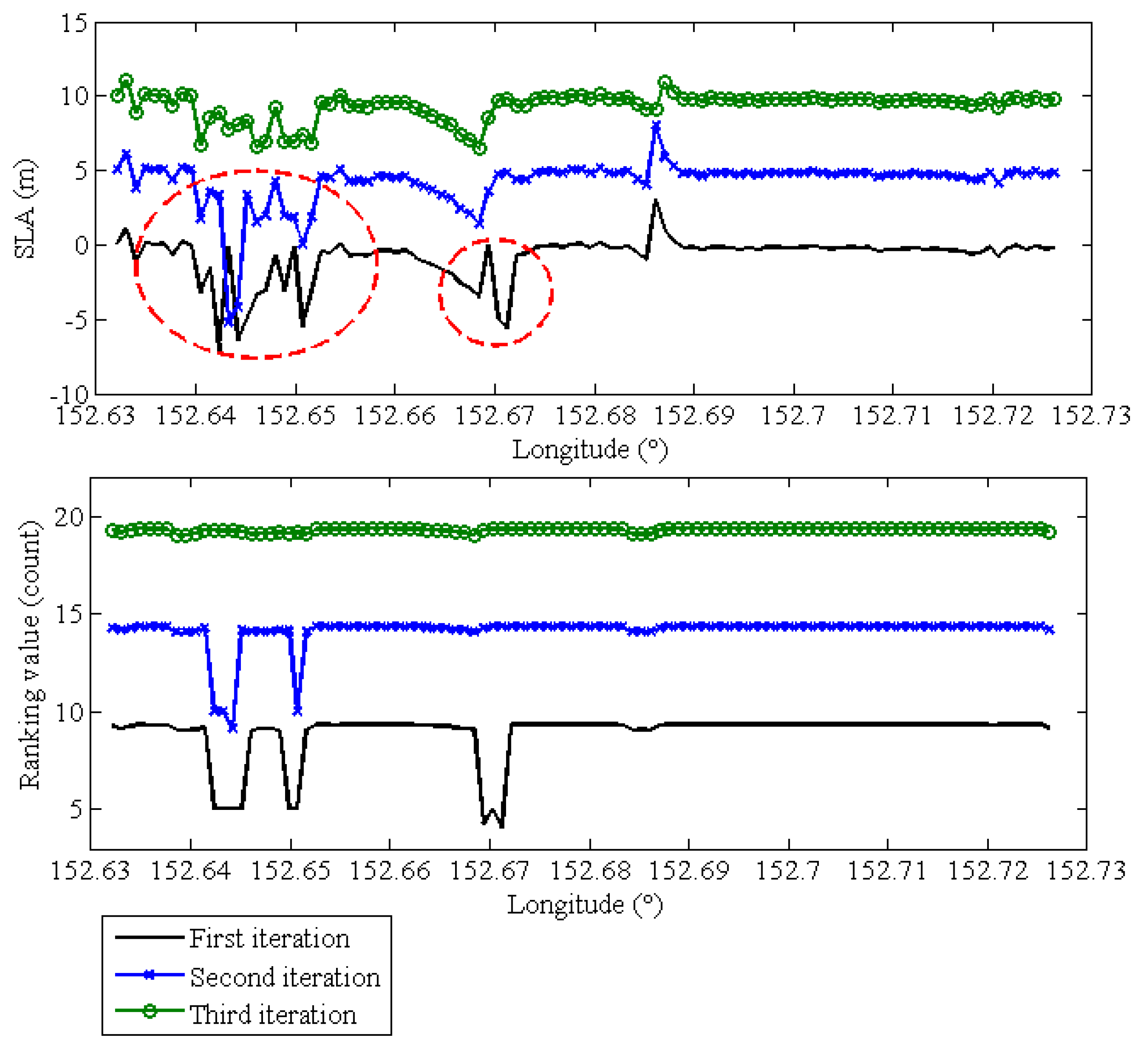 Remotesensing 09 00603 g004 550