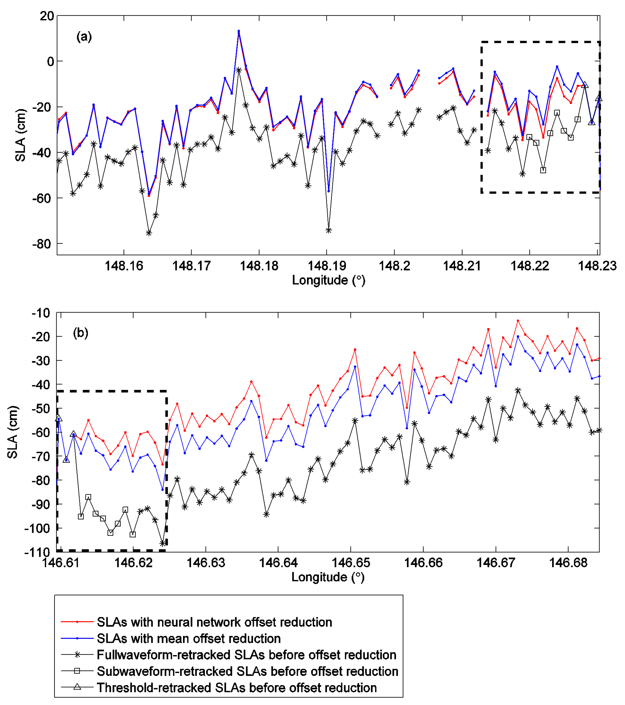 Remotesensing 09 00603 g007 550