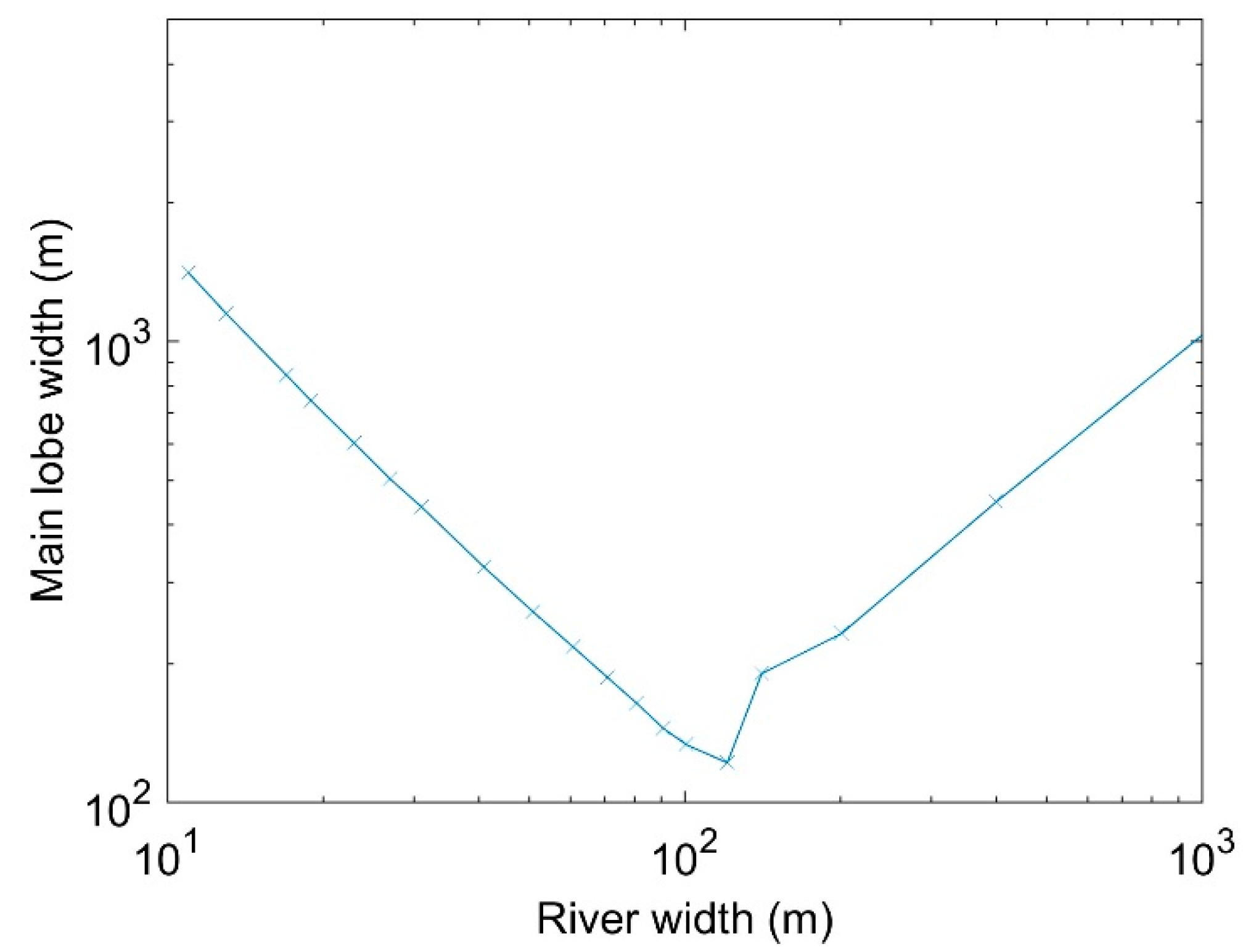 Remotesensing 09 00605 g002