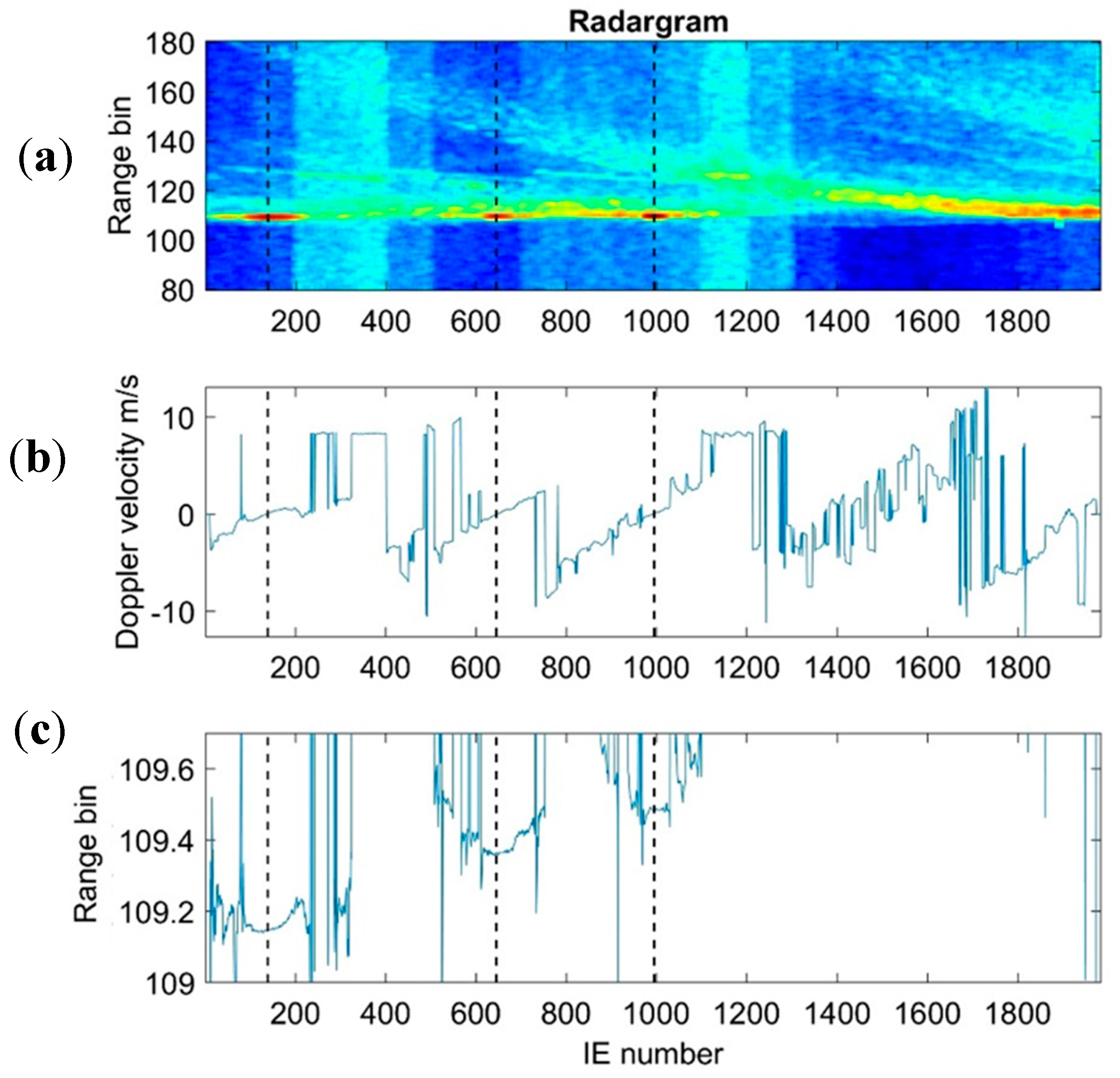 Remotesensing 09 00605 g014