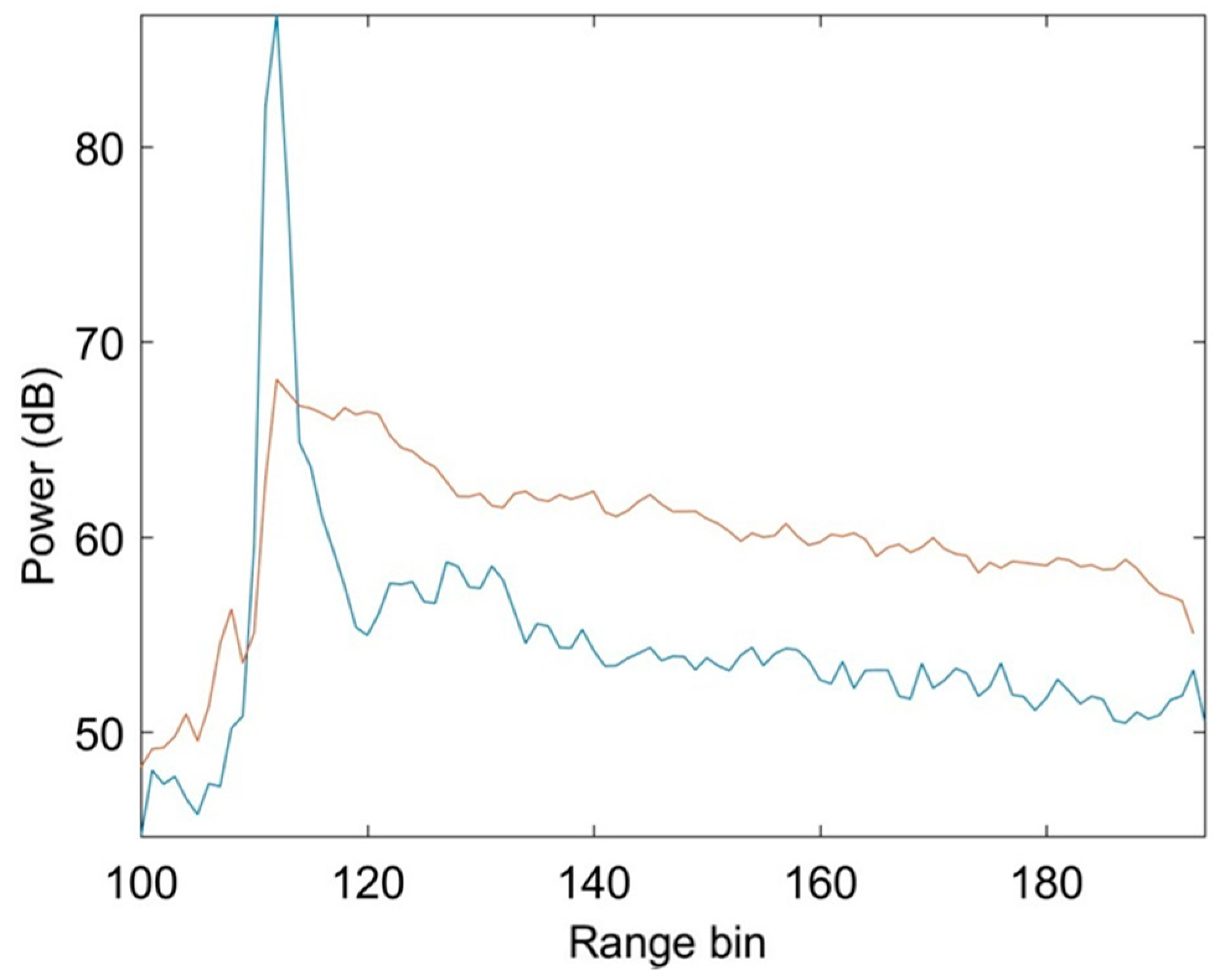 Remotesensing 09 00605 g016