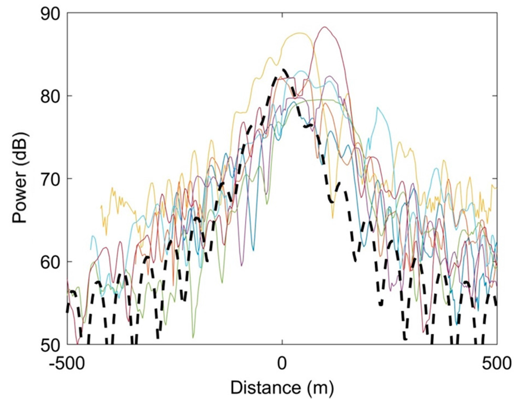 Remotesensing 09 00605 g017