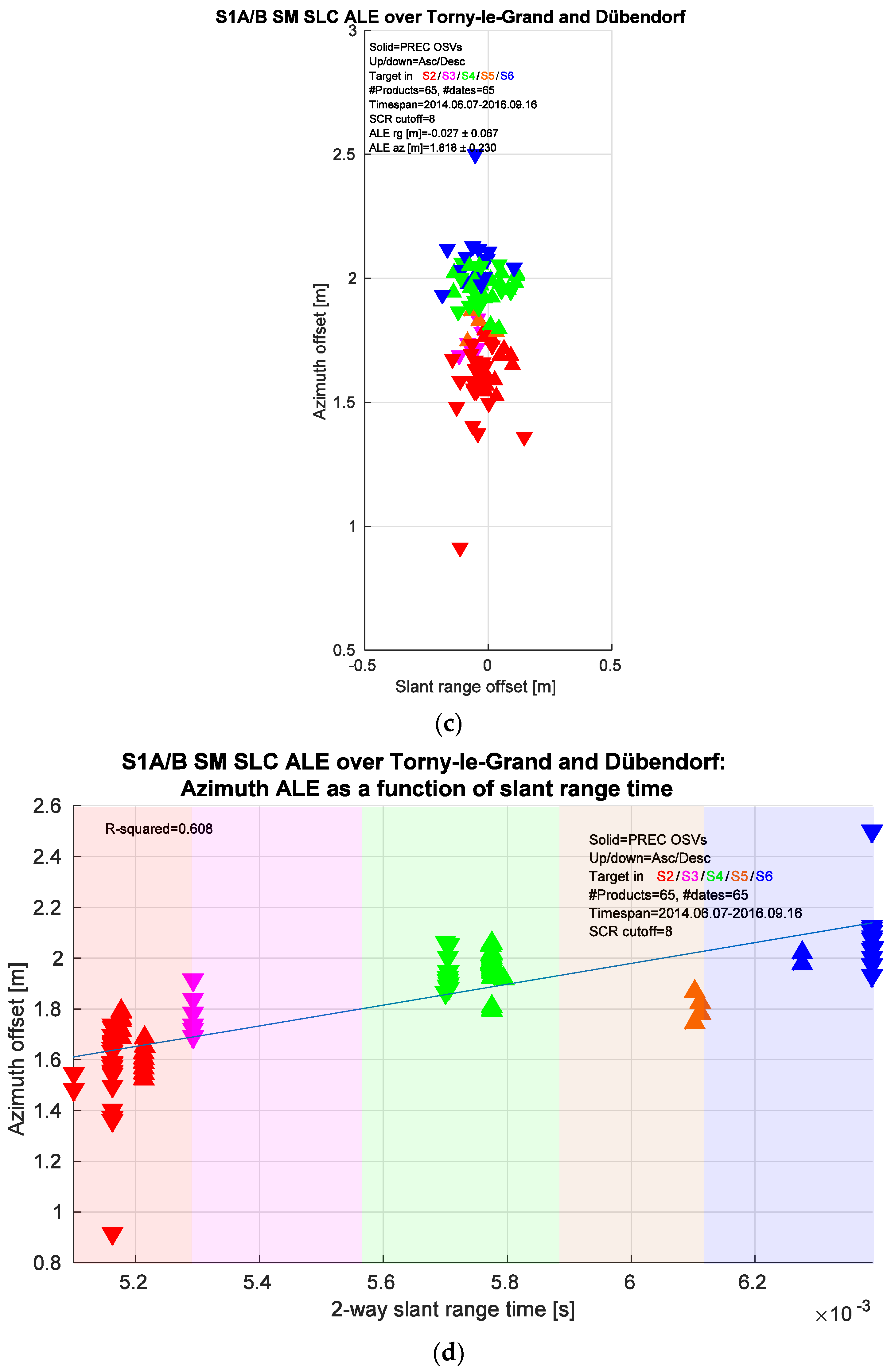 Remotesensing 09 00607 g003b 550