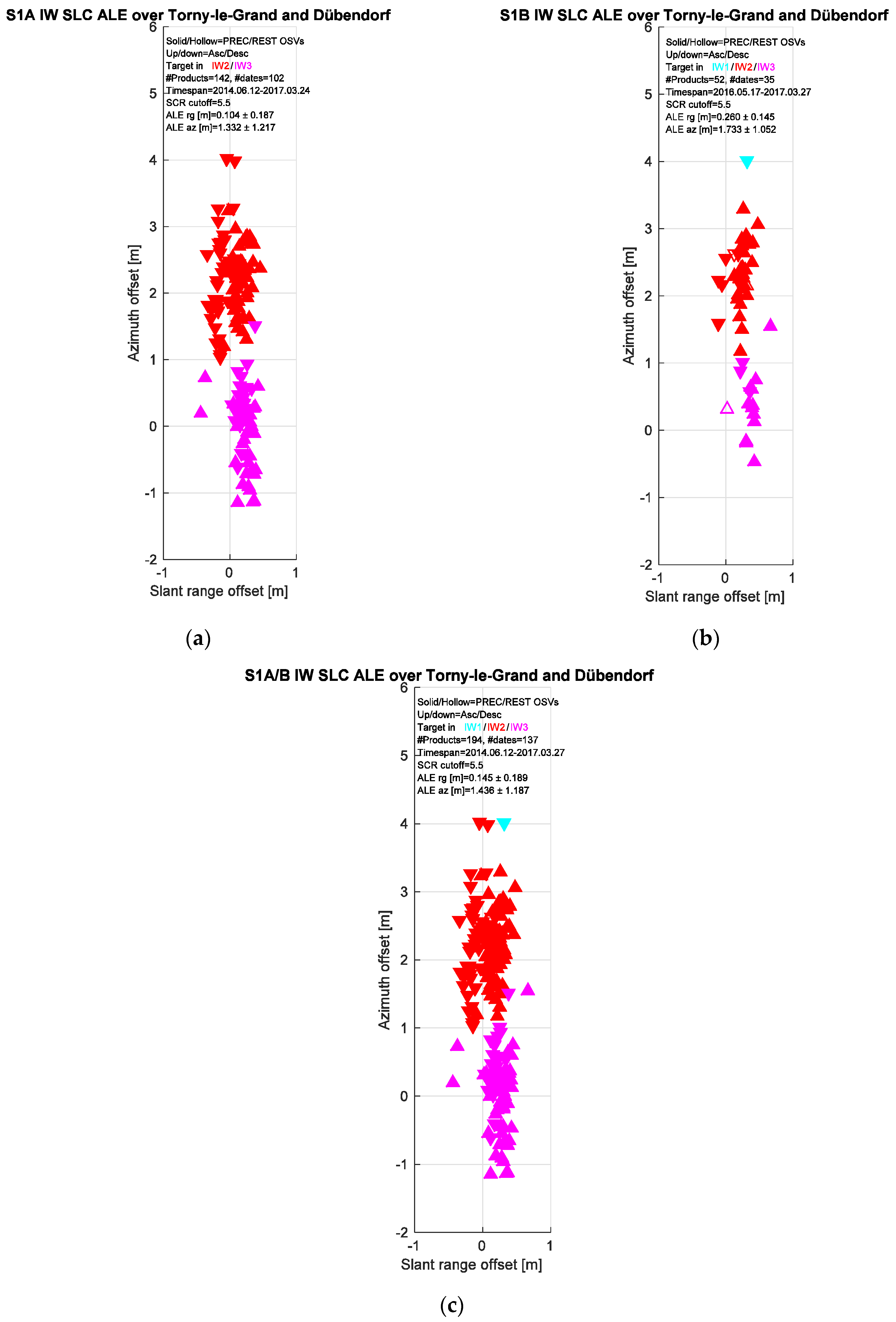 Remotesensing 09 00607 g004a 550