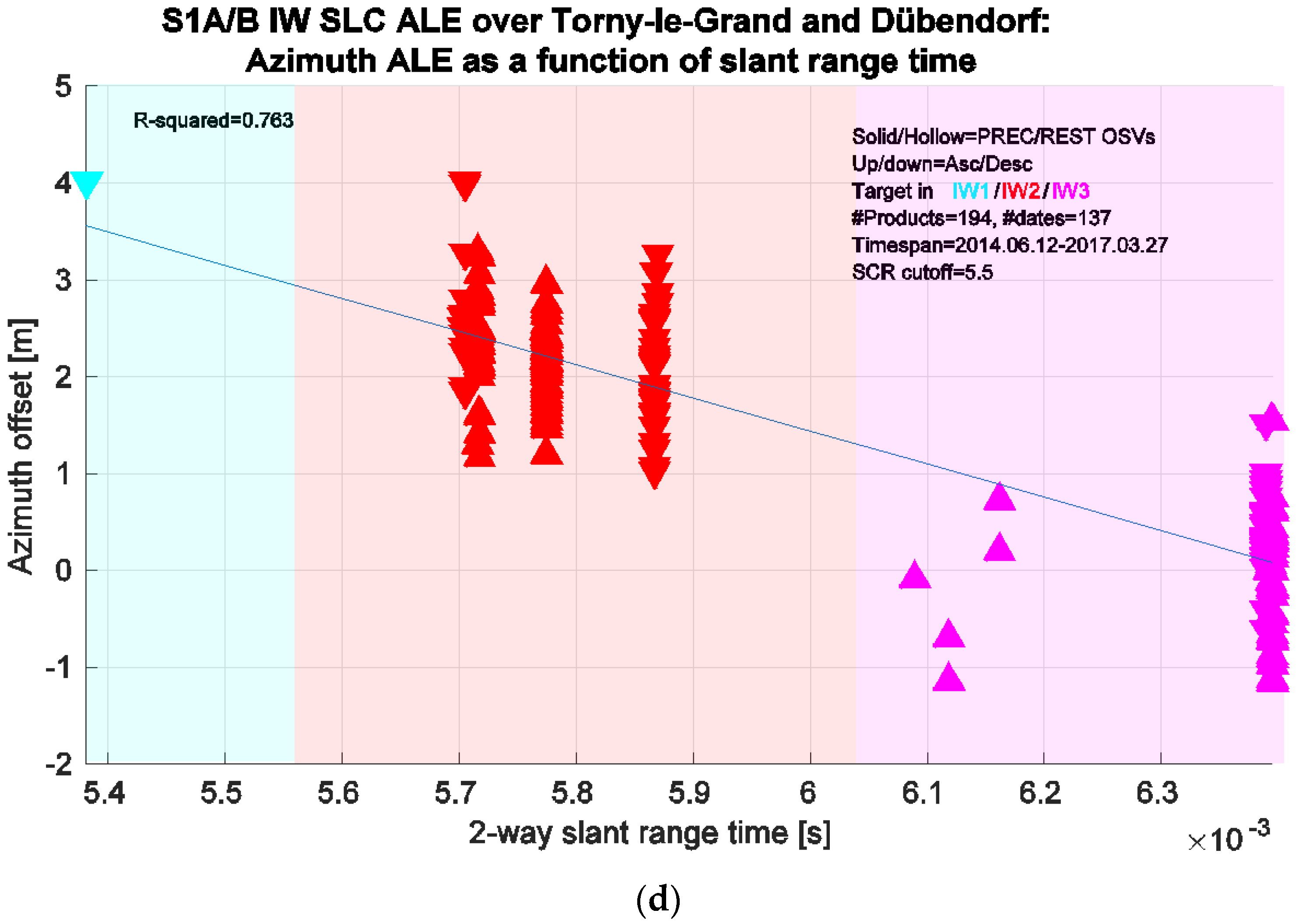 Remotesensing 09 00607 g004b 550