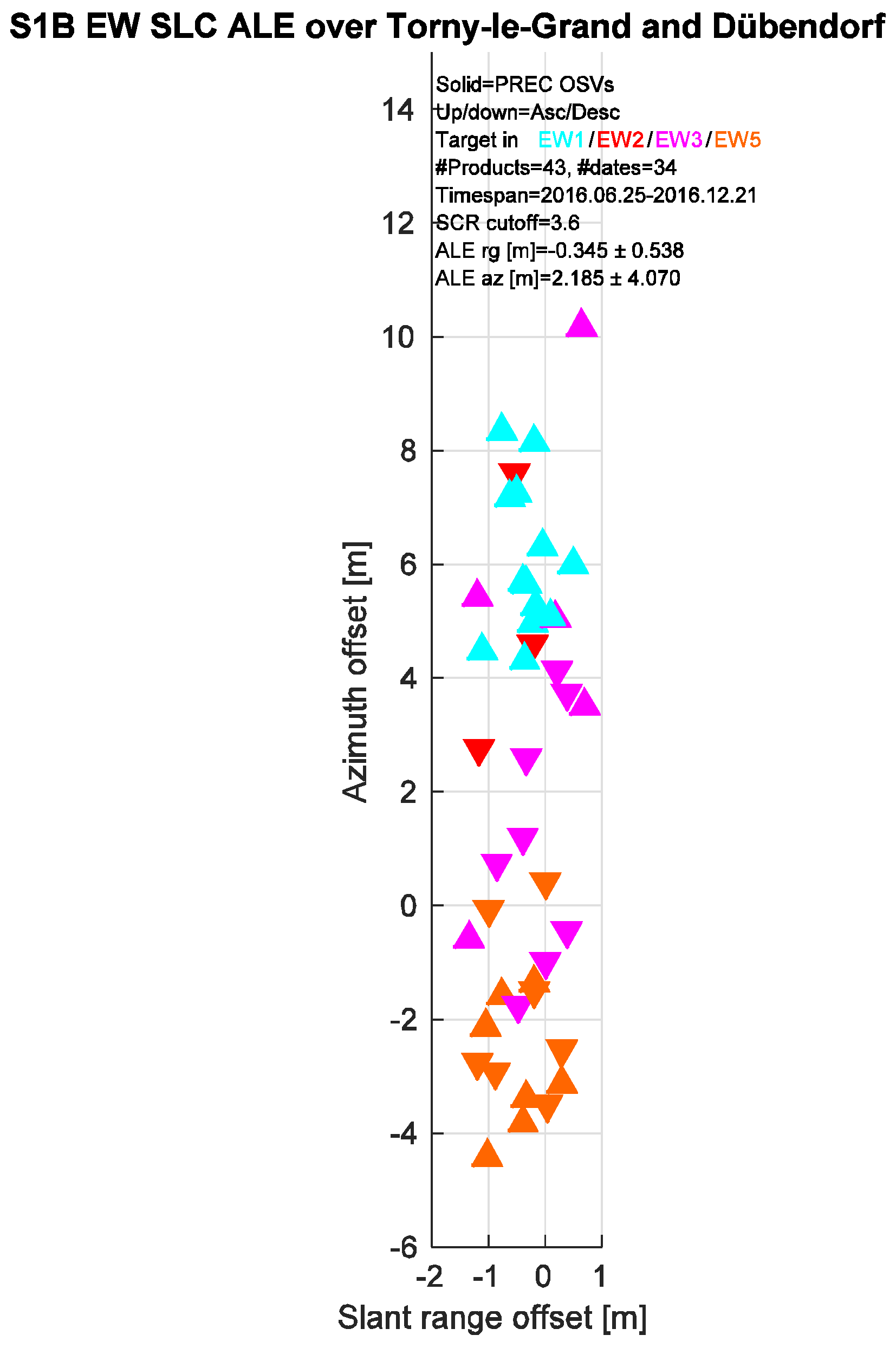 Remotesensing 09 00607 g005a 550