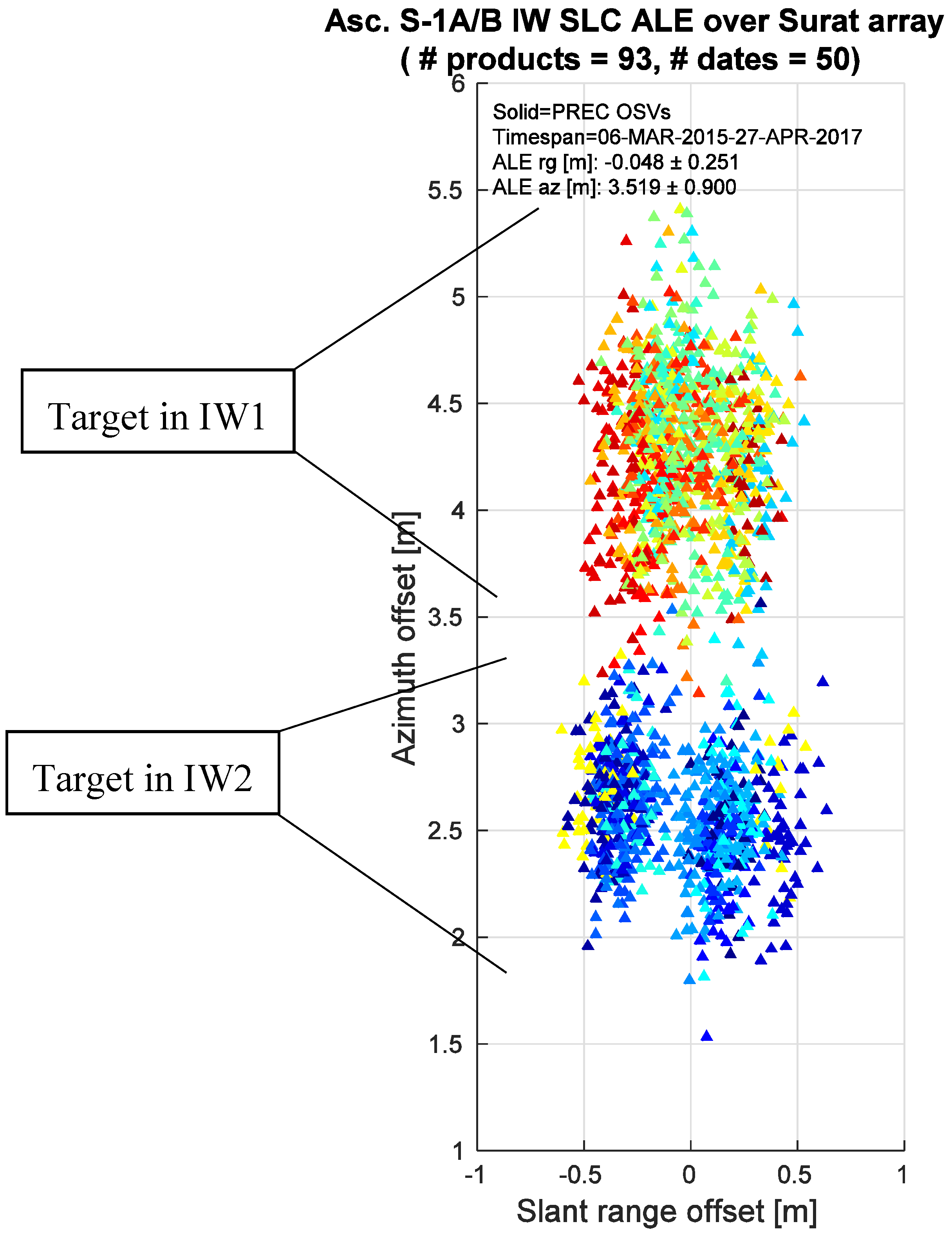Remotesensing 09 00607 g007 550
