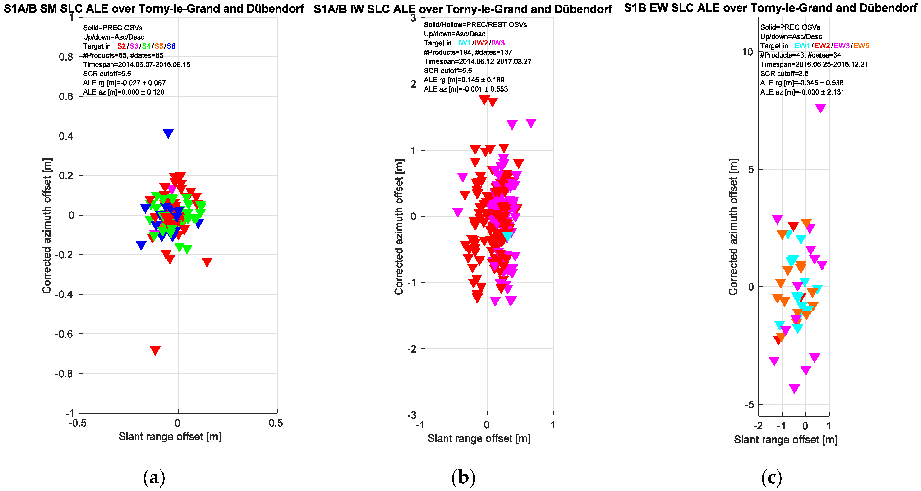 Remotesensing 09 00607 g008 550