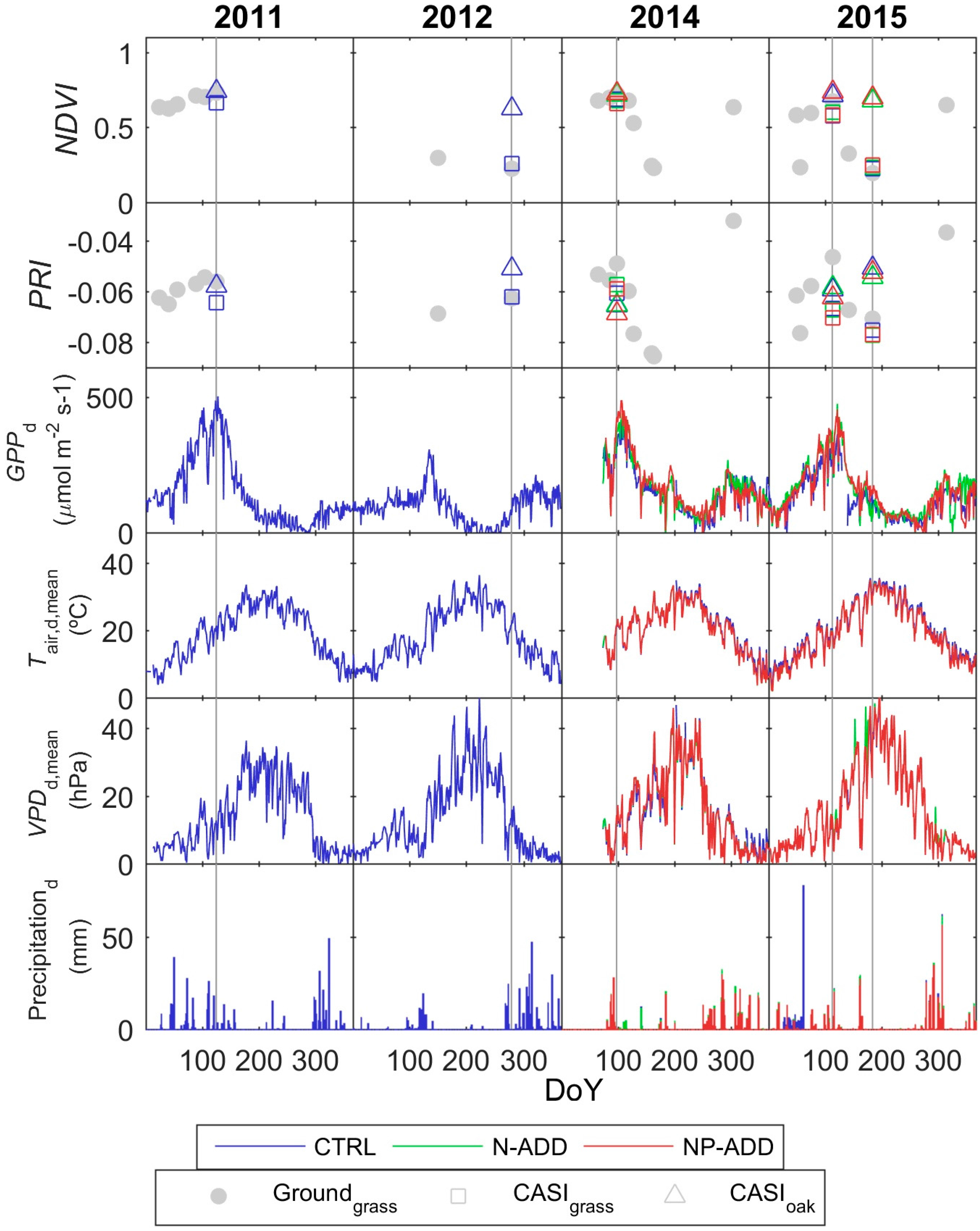Remotesensing 09 00608 g003
