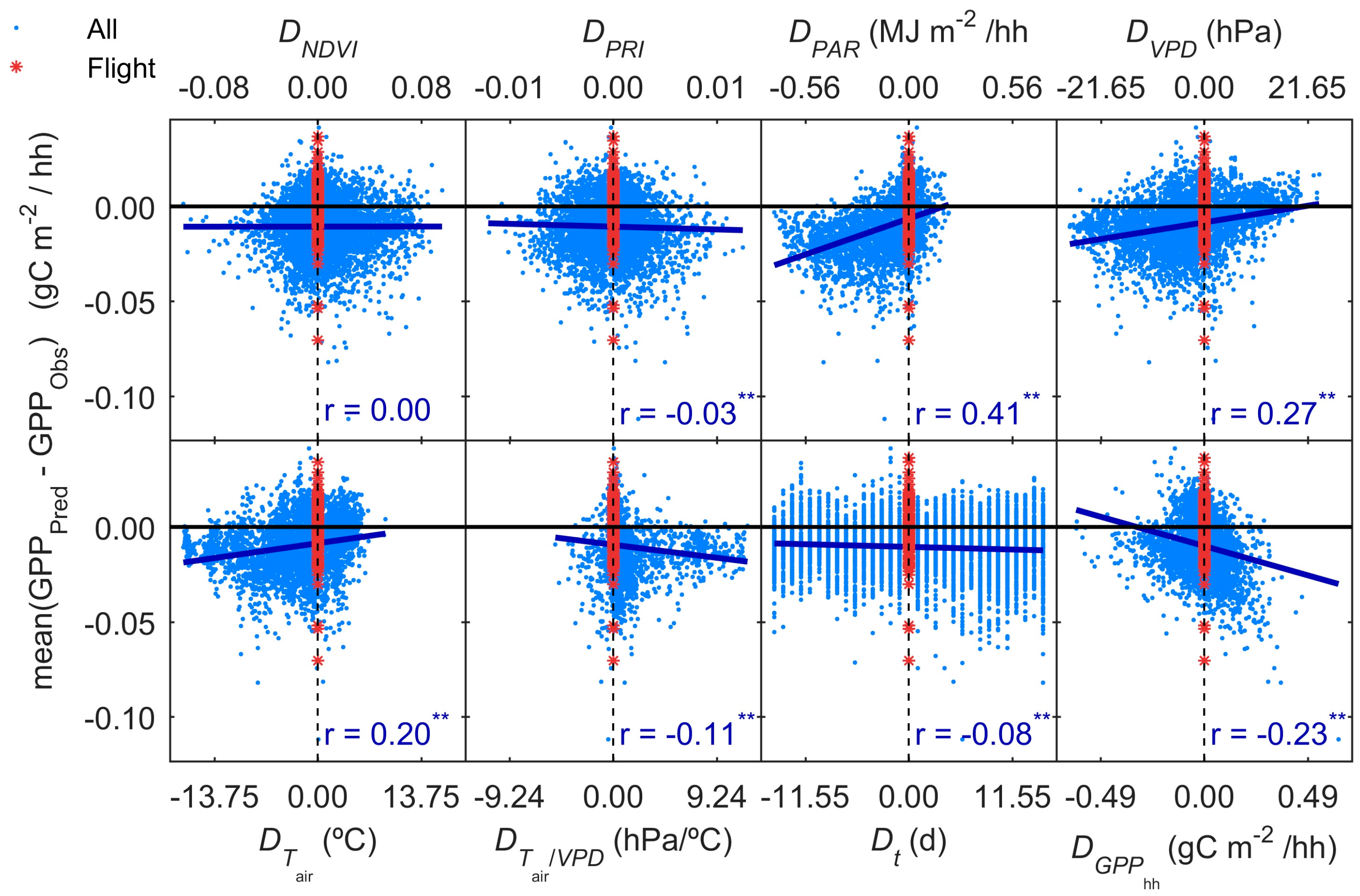 Remotesensing 09 00608 g008