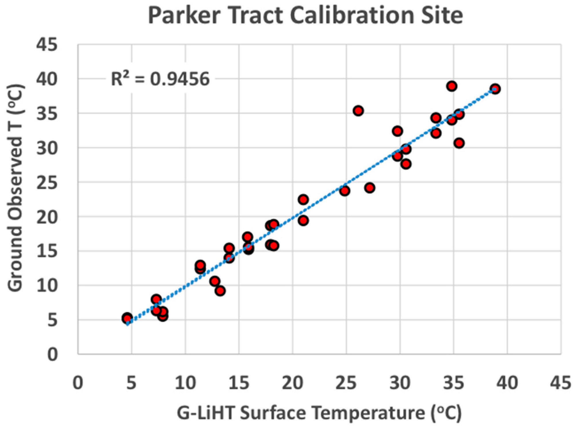 Remotesensing 09 00612 g005