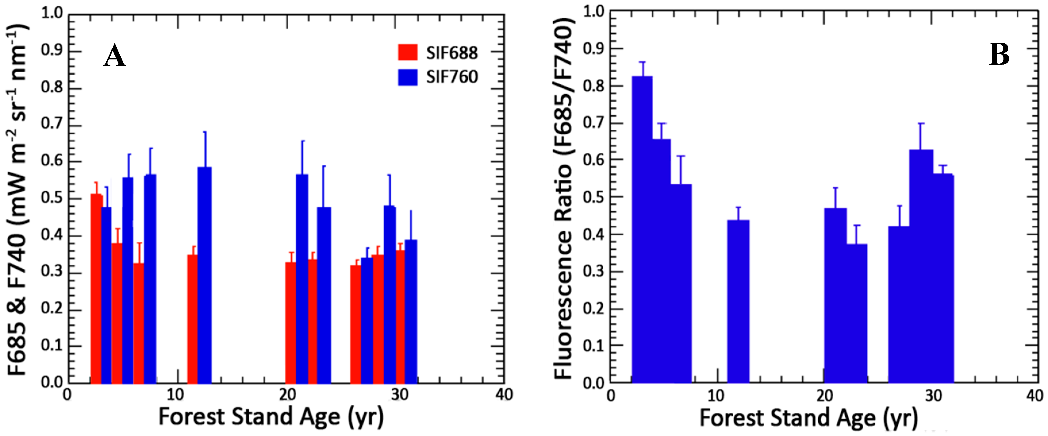 Remotesensing 09 00612 g008
