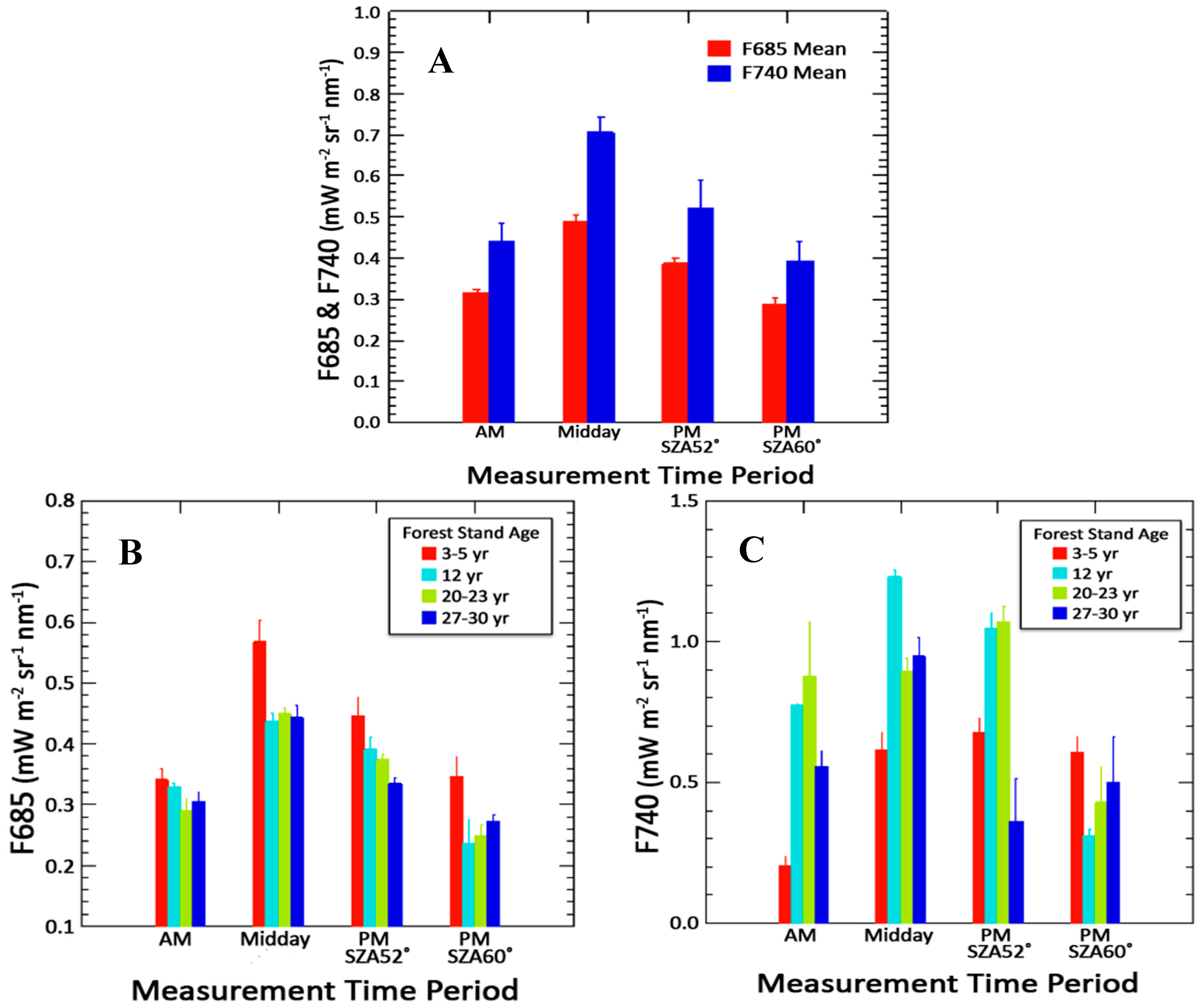 Remotesensing 09 00612 g009