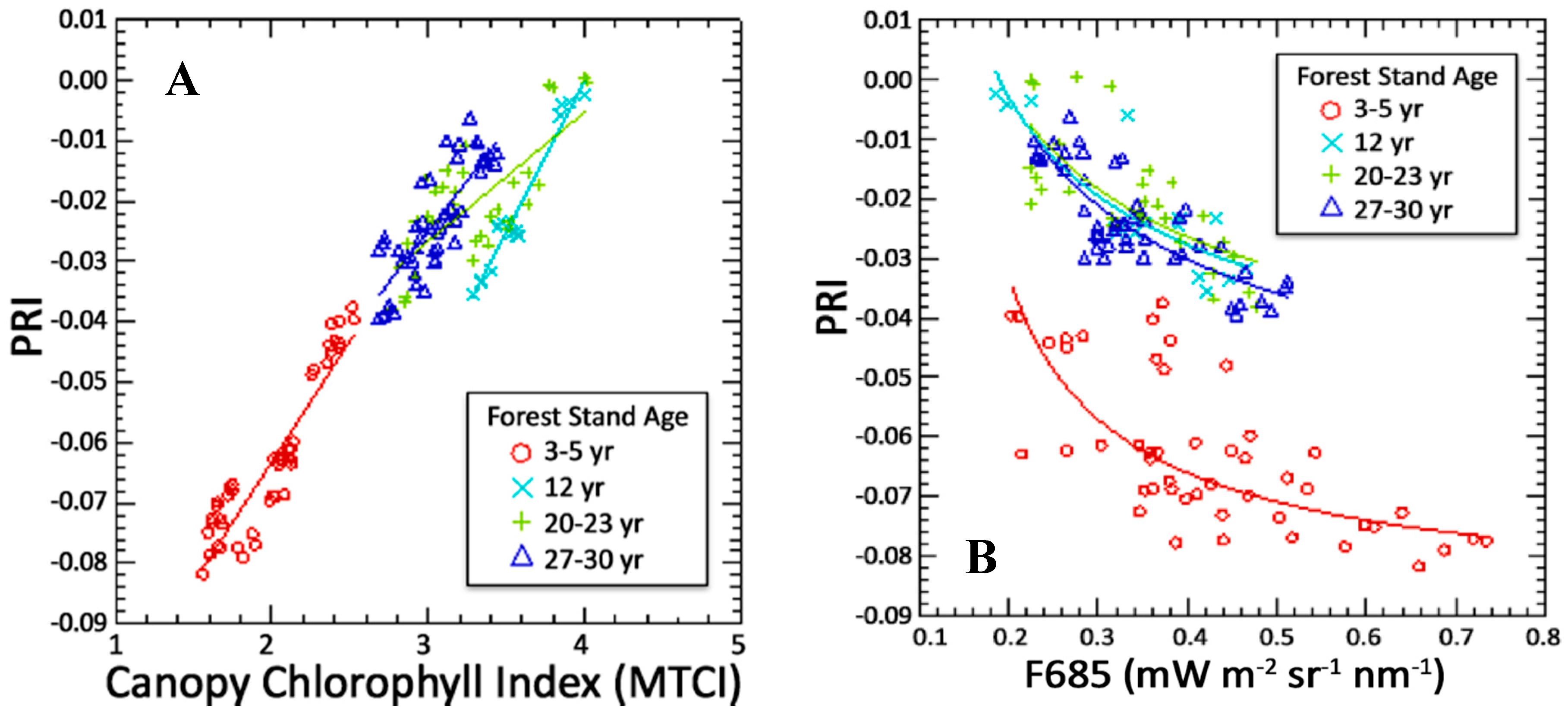 Remotesensing 09 00612 g011