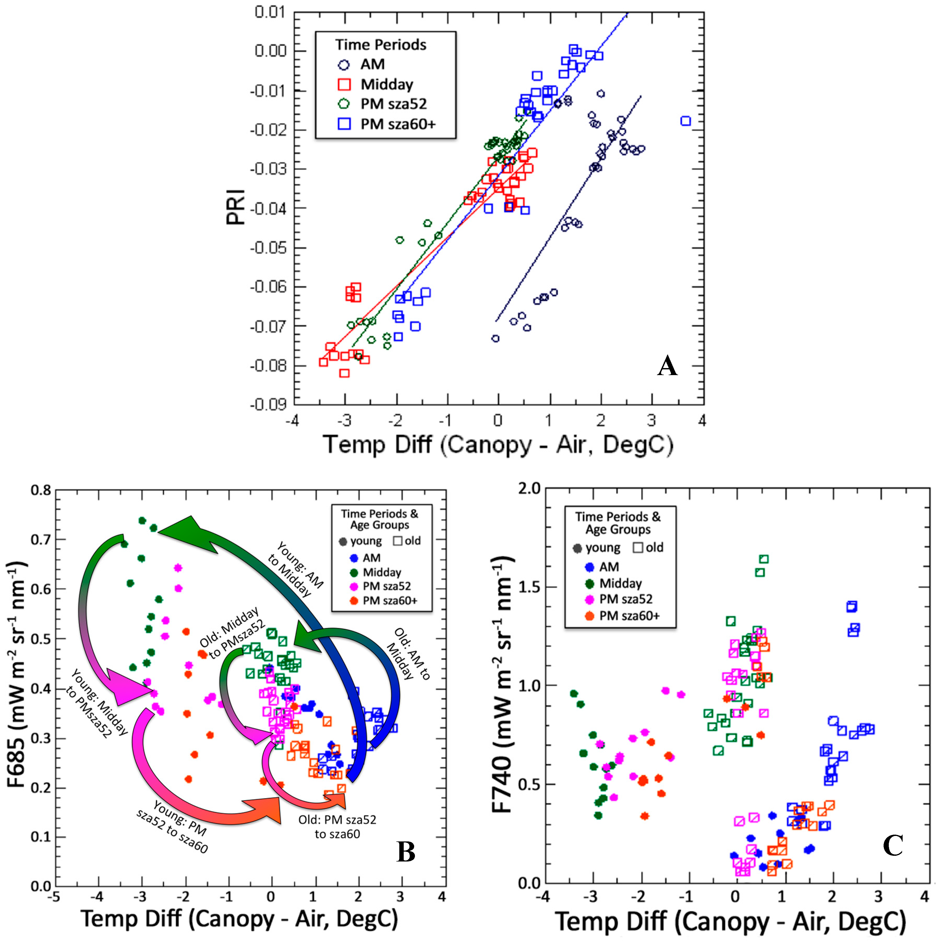 Remotesensing 09 00612 g012