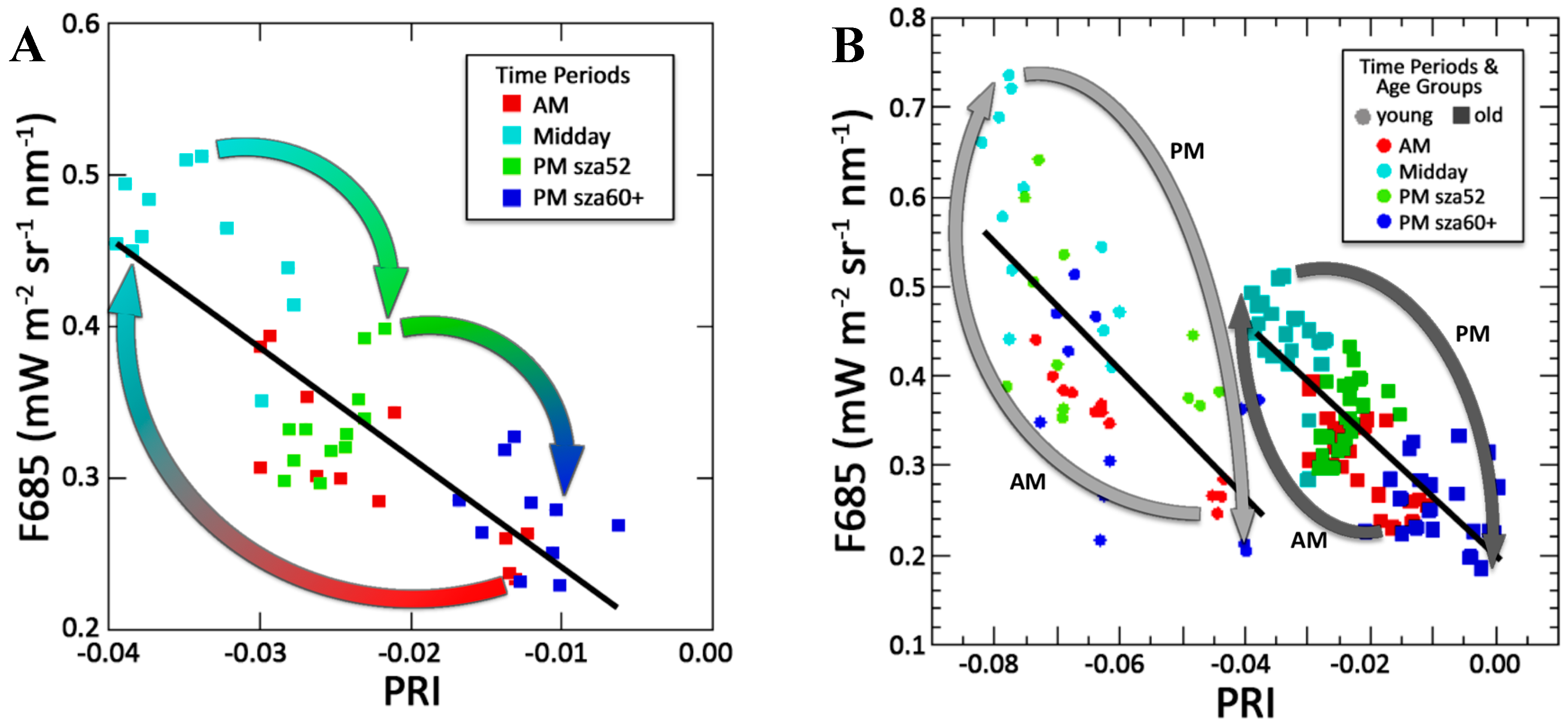 Remotesensing 09 00612 g014