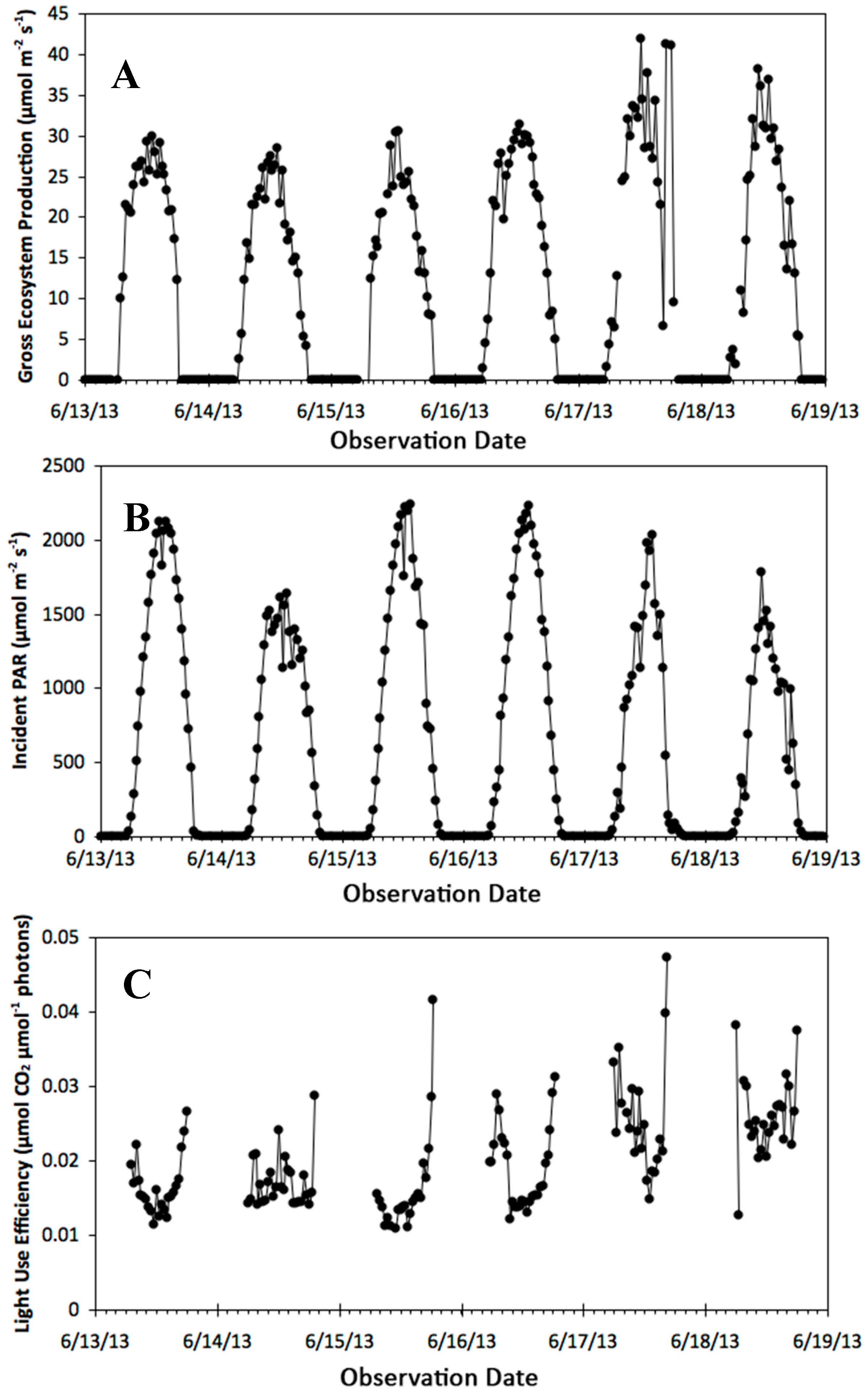 Remotesensing 09 00612 g015