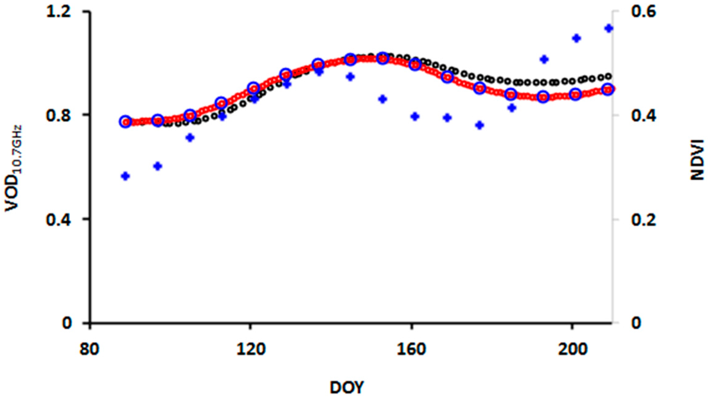 Remotesensing 09 00613 g003