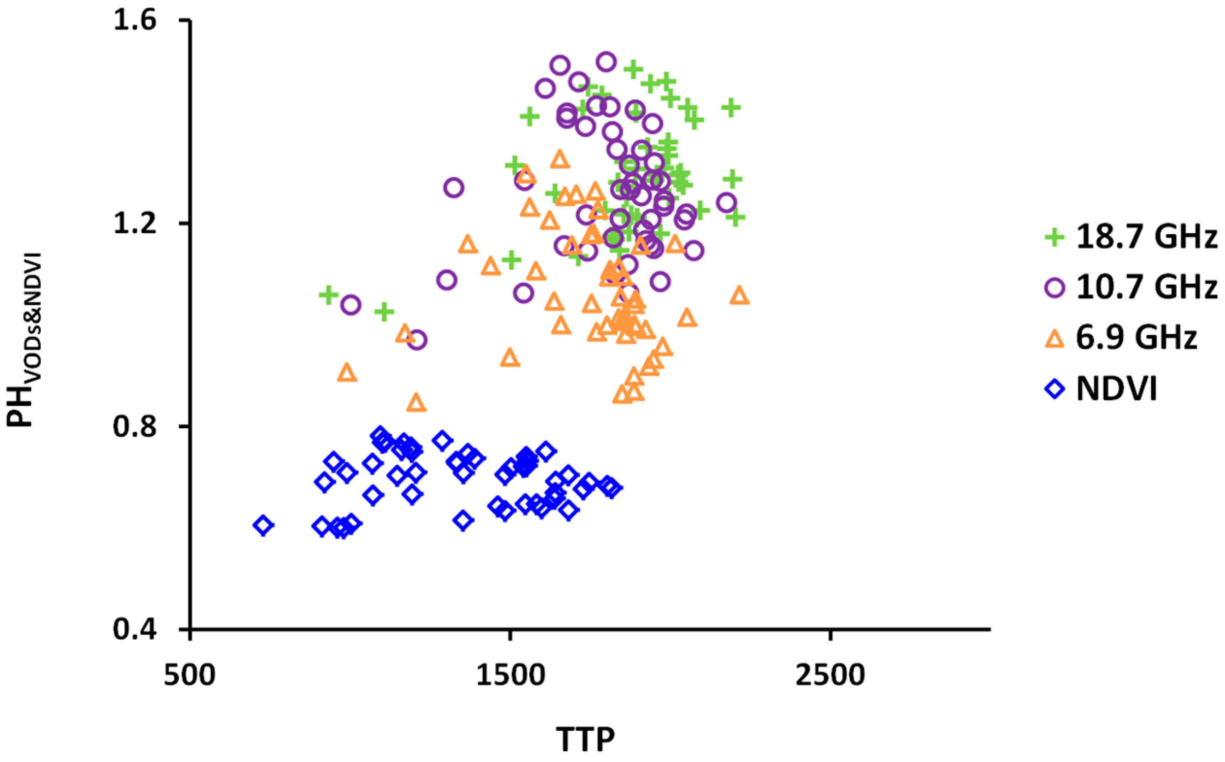 Remotesensing 09 00613 g010