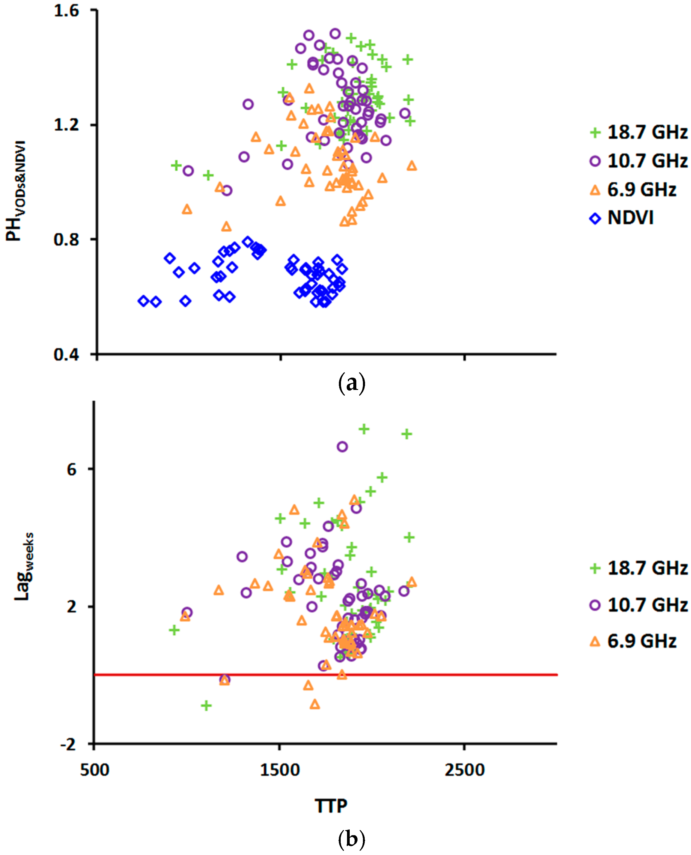 Remotesensing 09 00613 g012