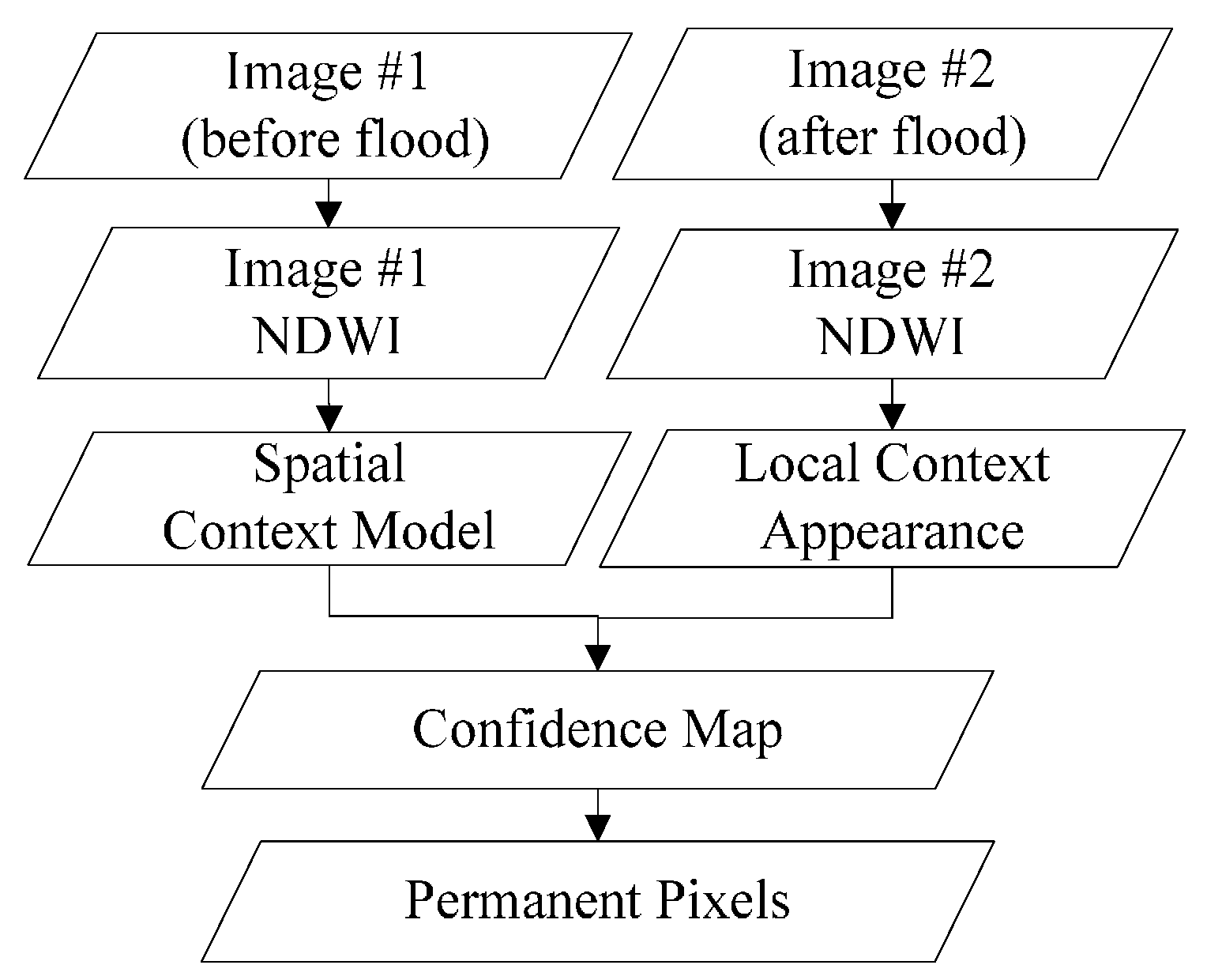 Remotesensing 09 00617 g003