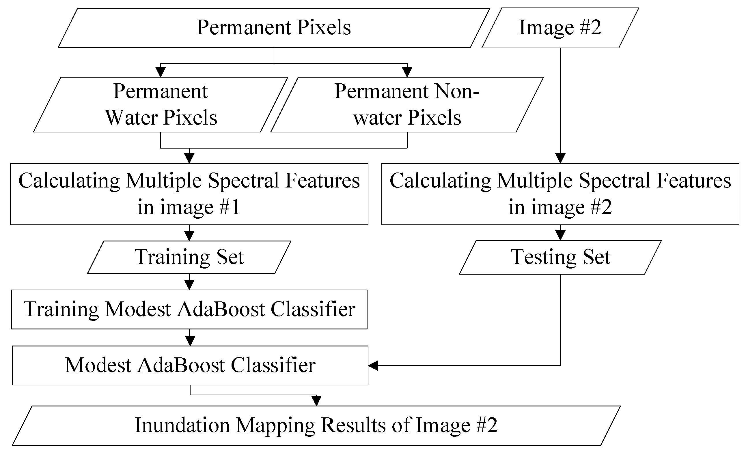 Remotesensing 09 00617 g004