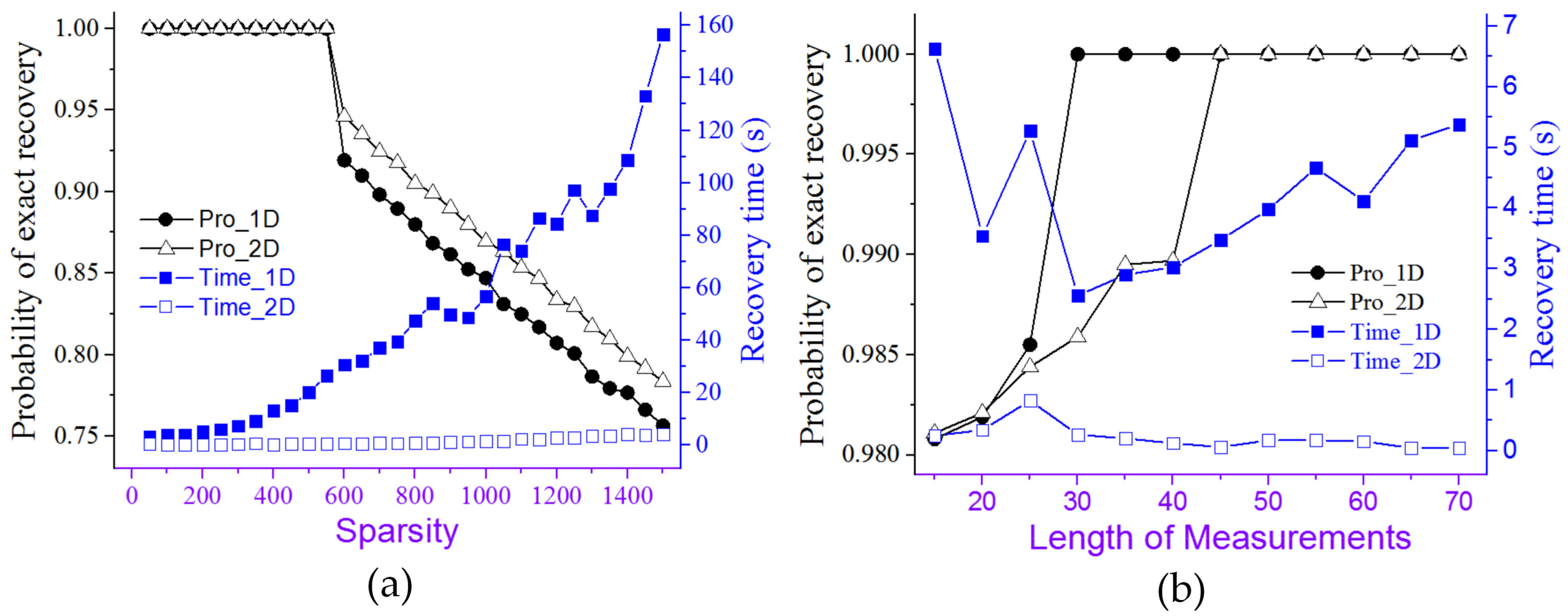Remotesensing 09 00619 g003 550