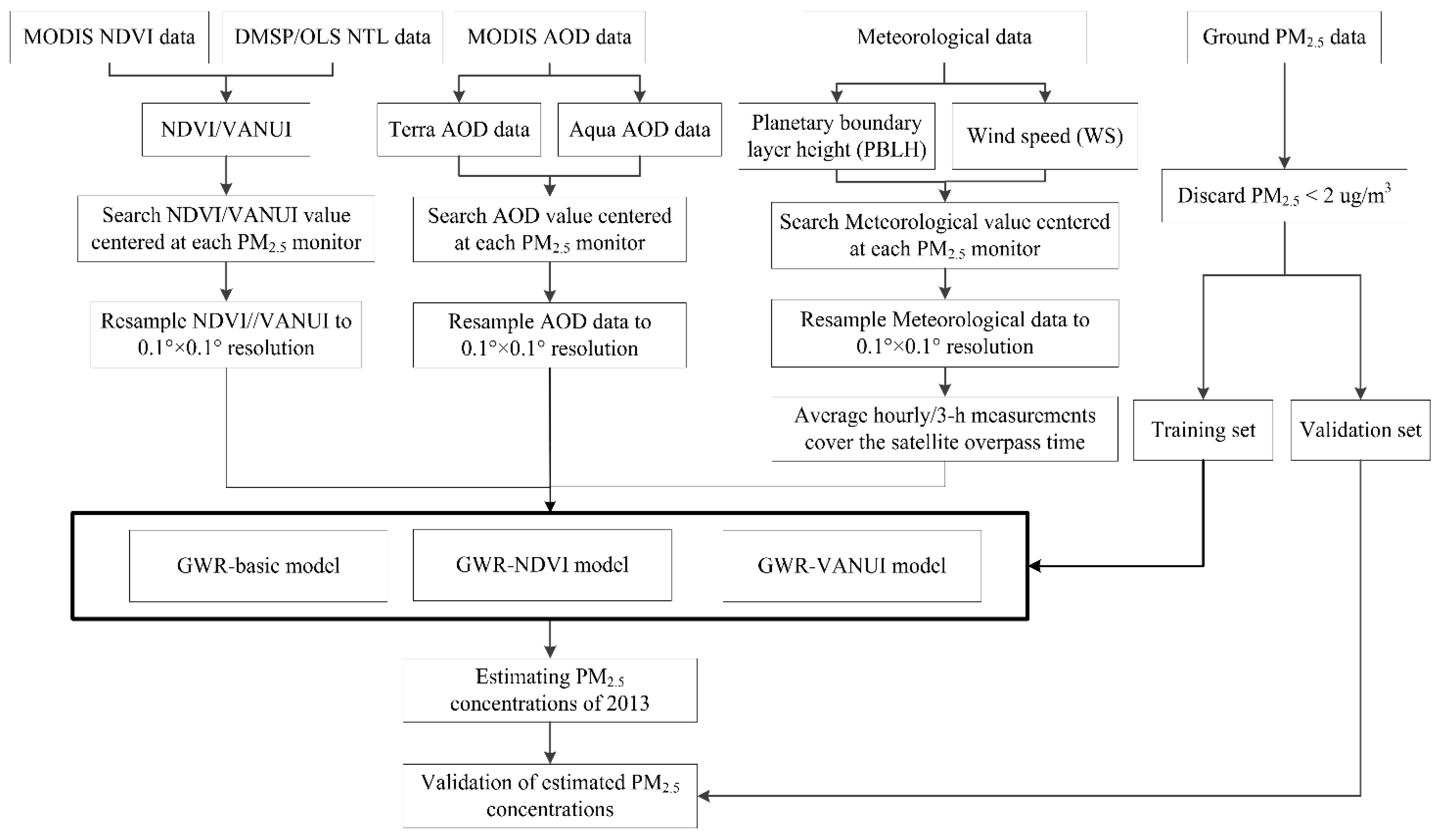 Remotesensing 09 00620 g002