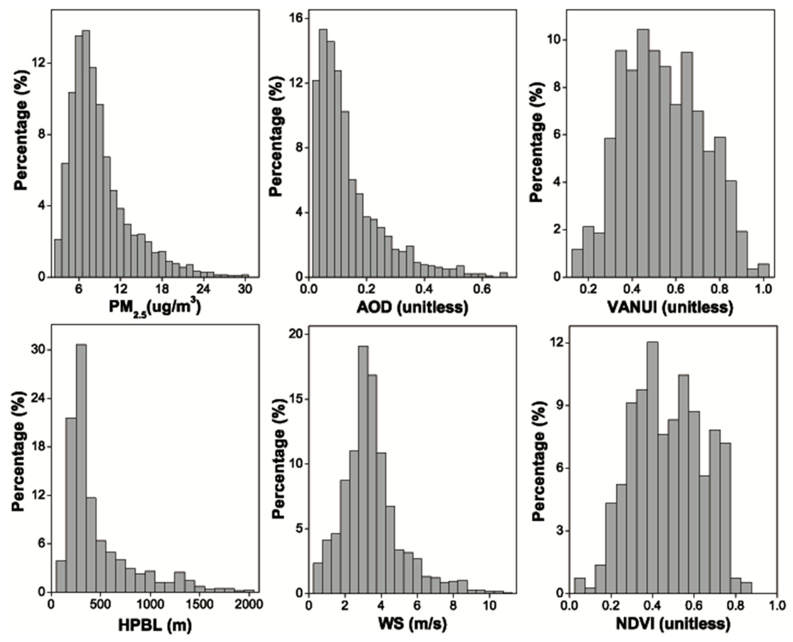 Remotesensing 09 00620 g003