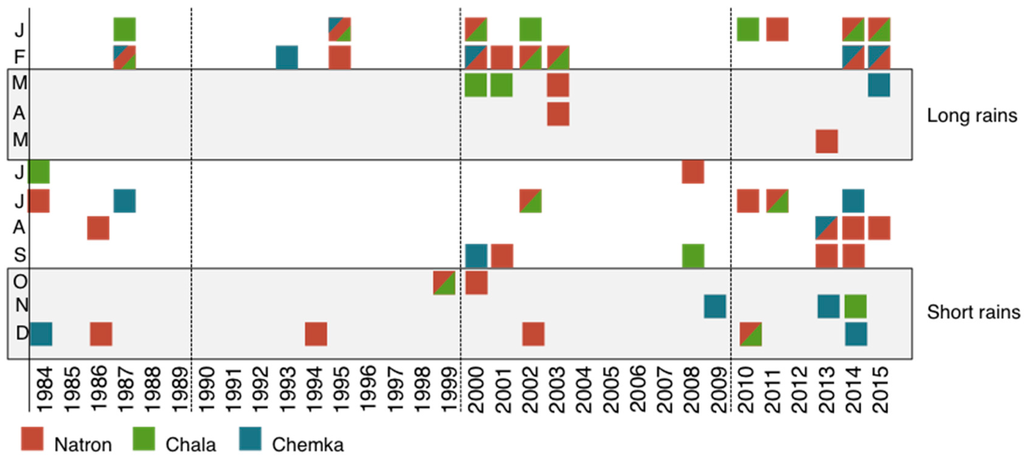 Remotesensing 09 00623 g004