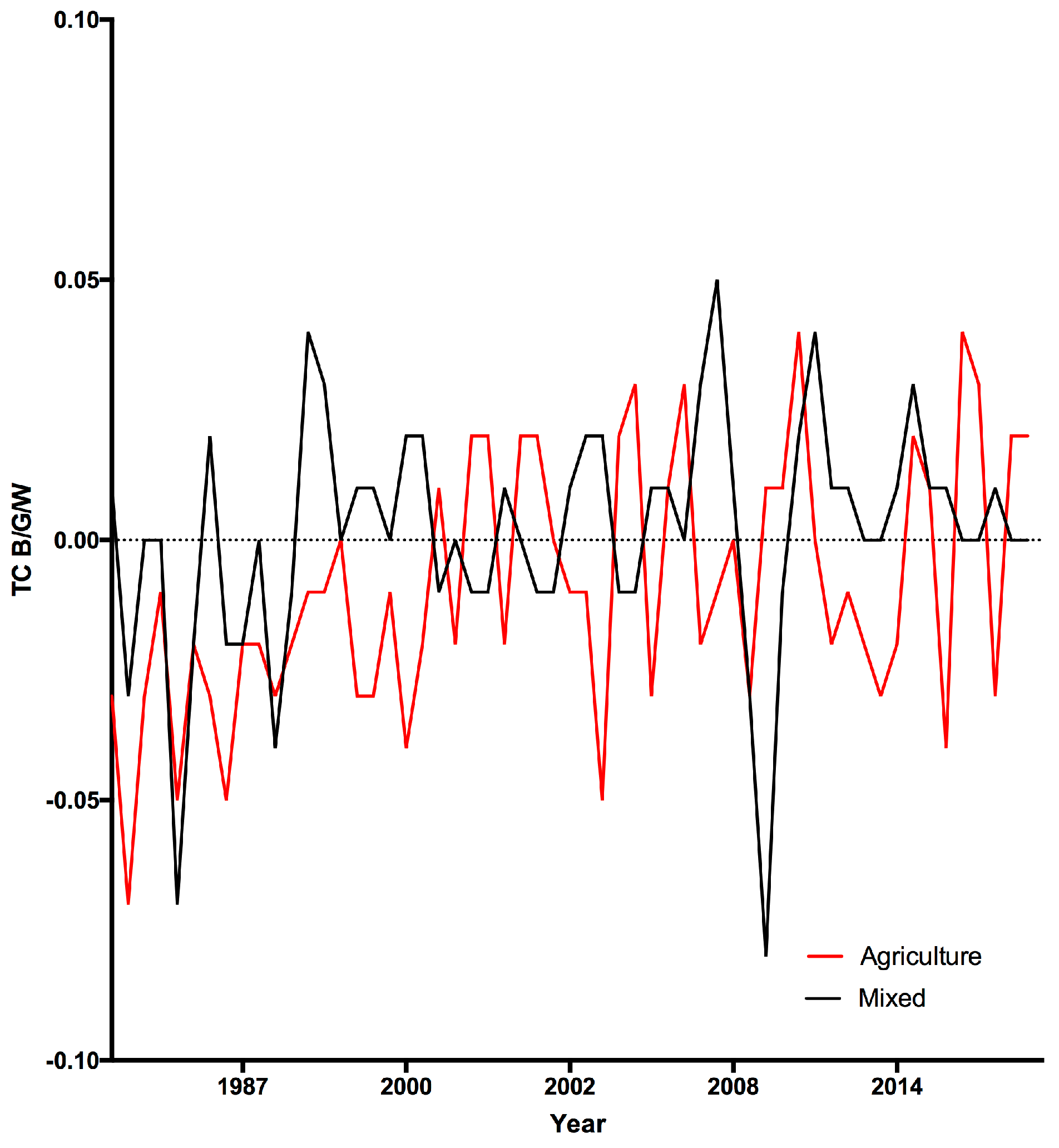 Remotesensing 09 00623 g006