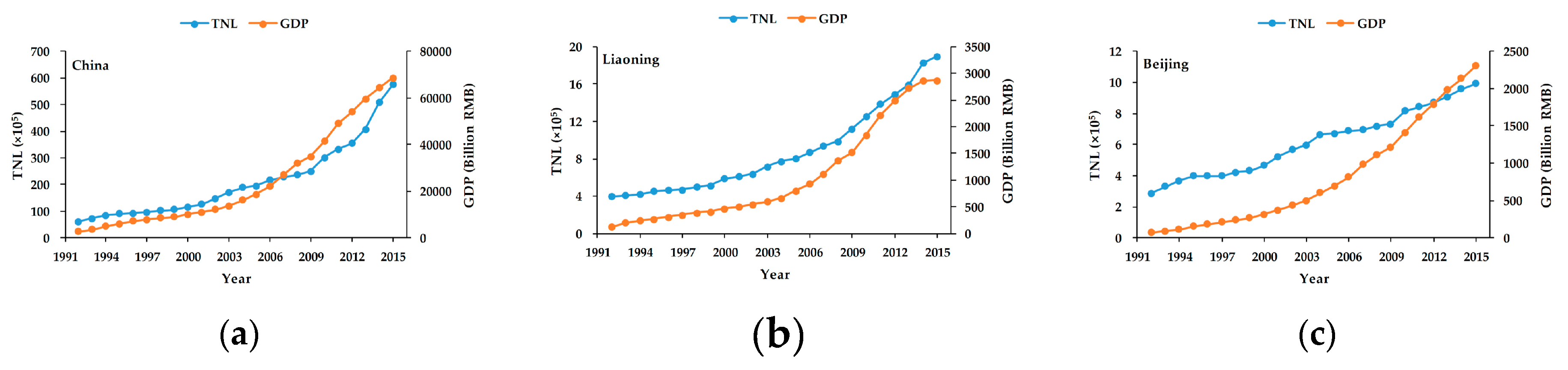 Remotesensing 09 00626 g002a 550