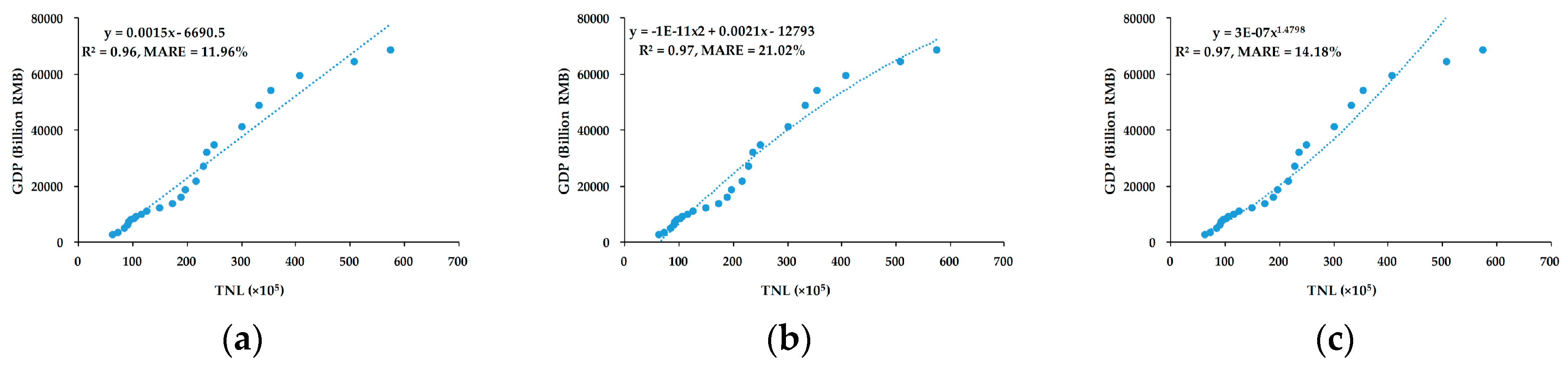 Remotesensing 09 00626 g003 550