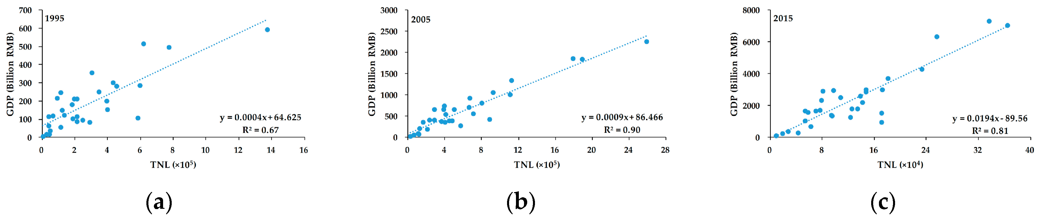 Remotesensing 09 00626 g004 550