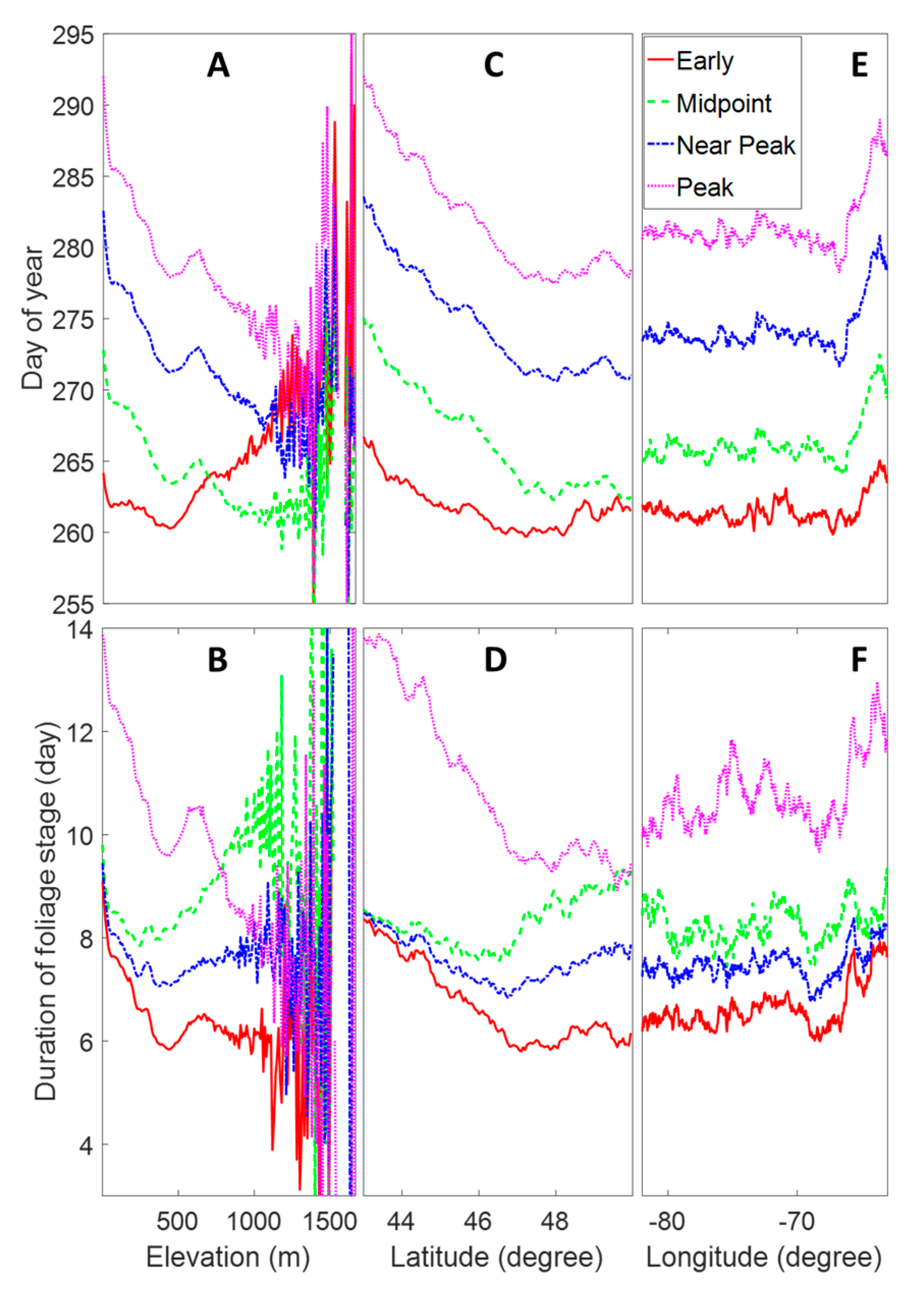 Remotesensing 09 00630 g003 550