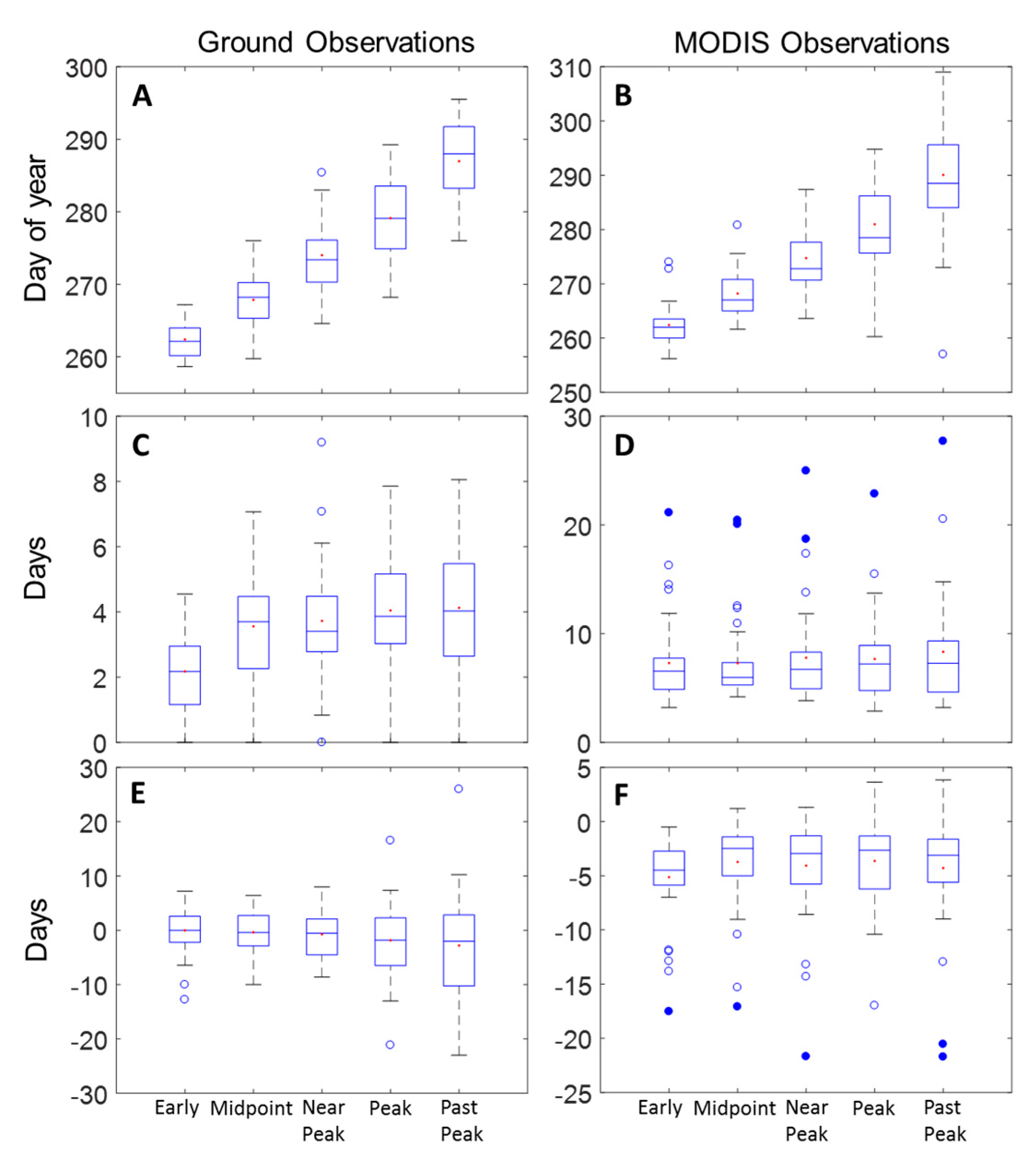 Remotesensing 09 00630 g004 550