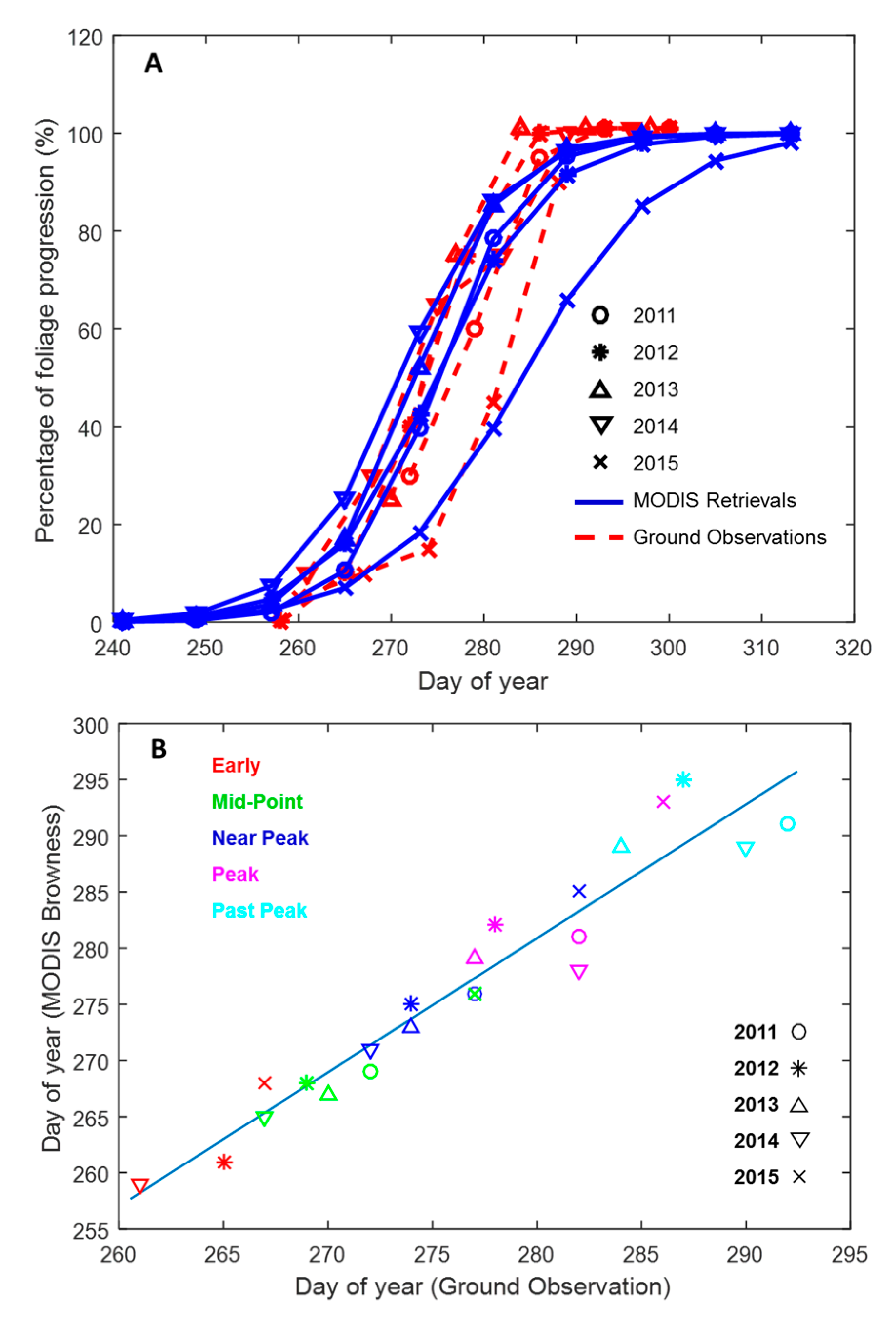 Remotesensing 09 00630 g005 550
