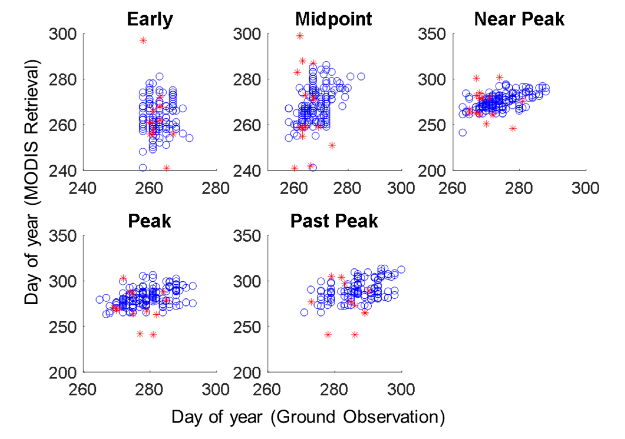 Remotesensing 09 00630 g006 550